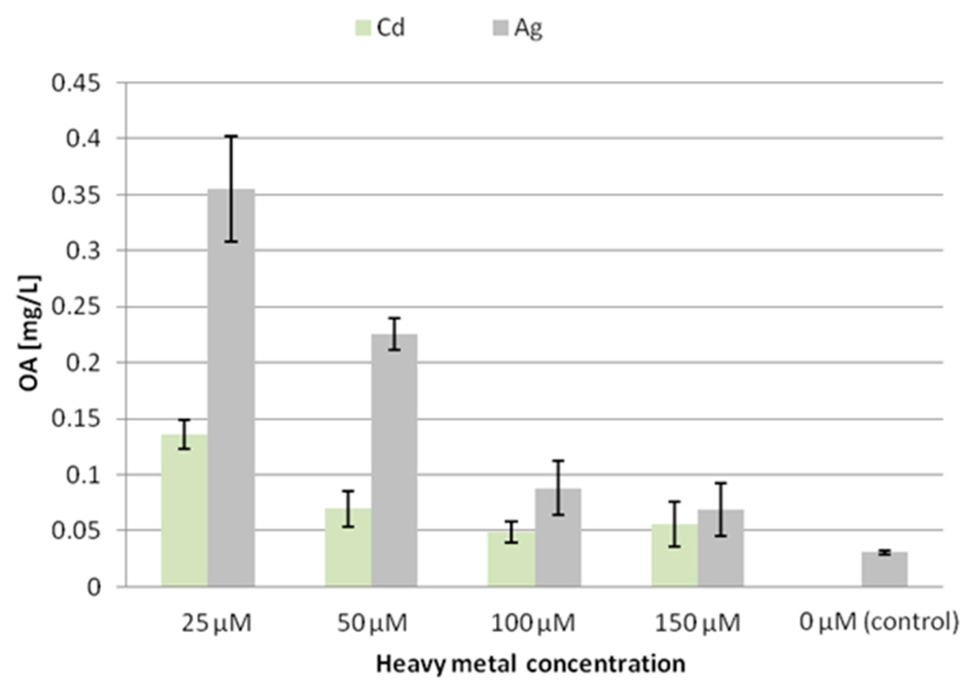 Molecules 24 02907 g003