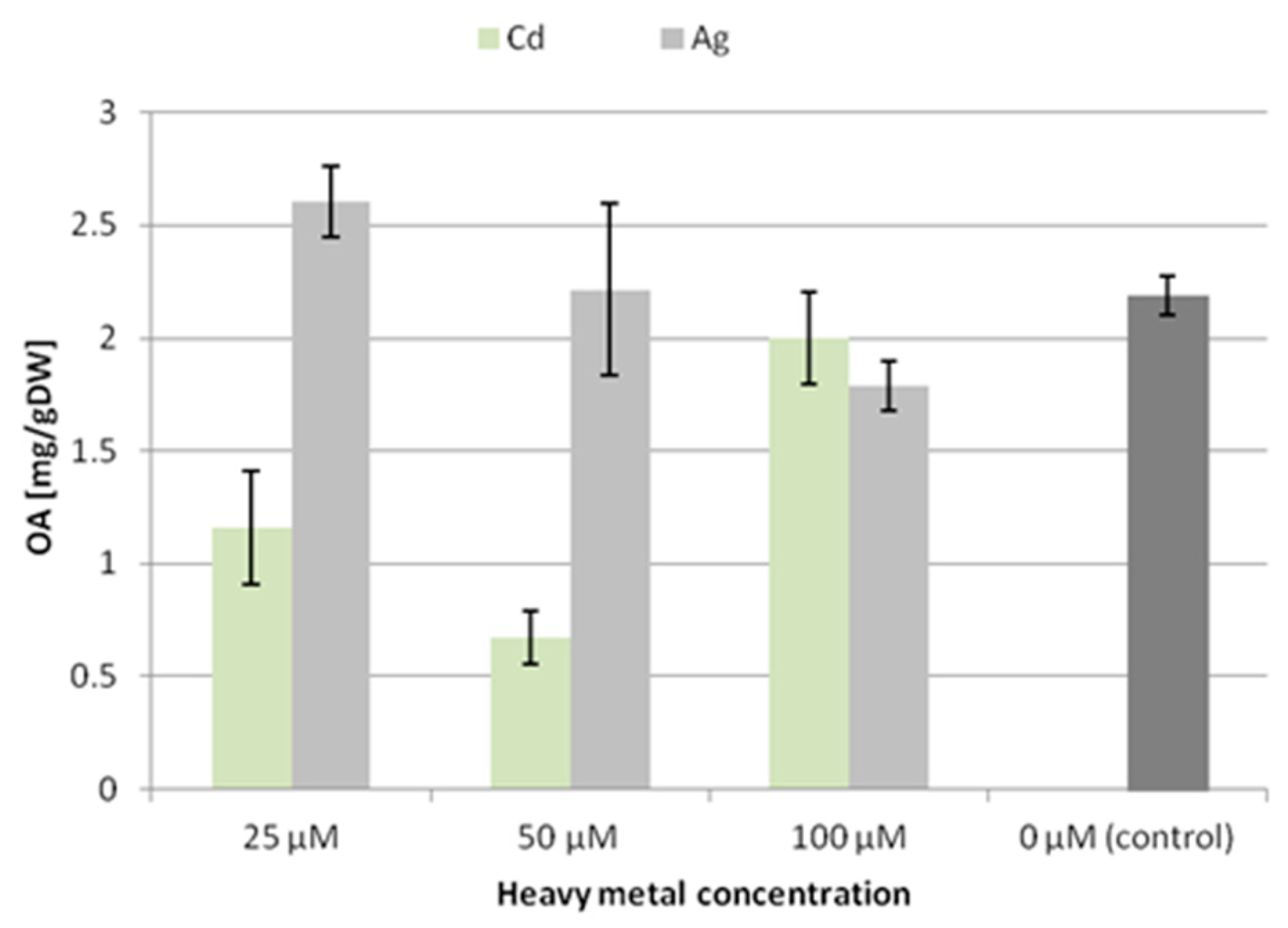 Molecules 24 02907 g004