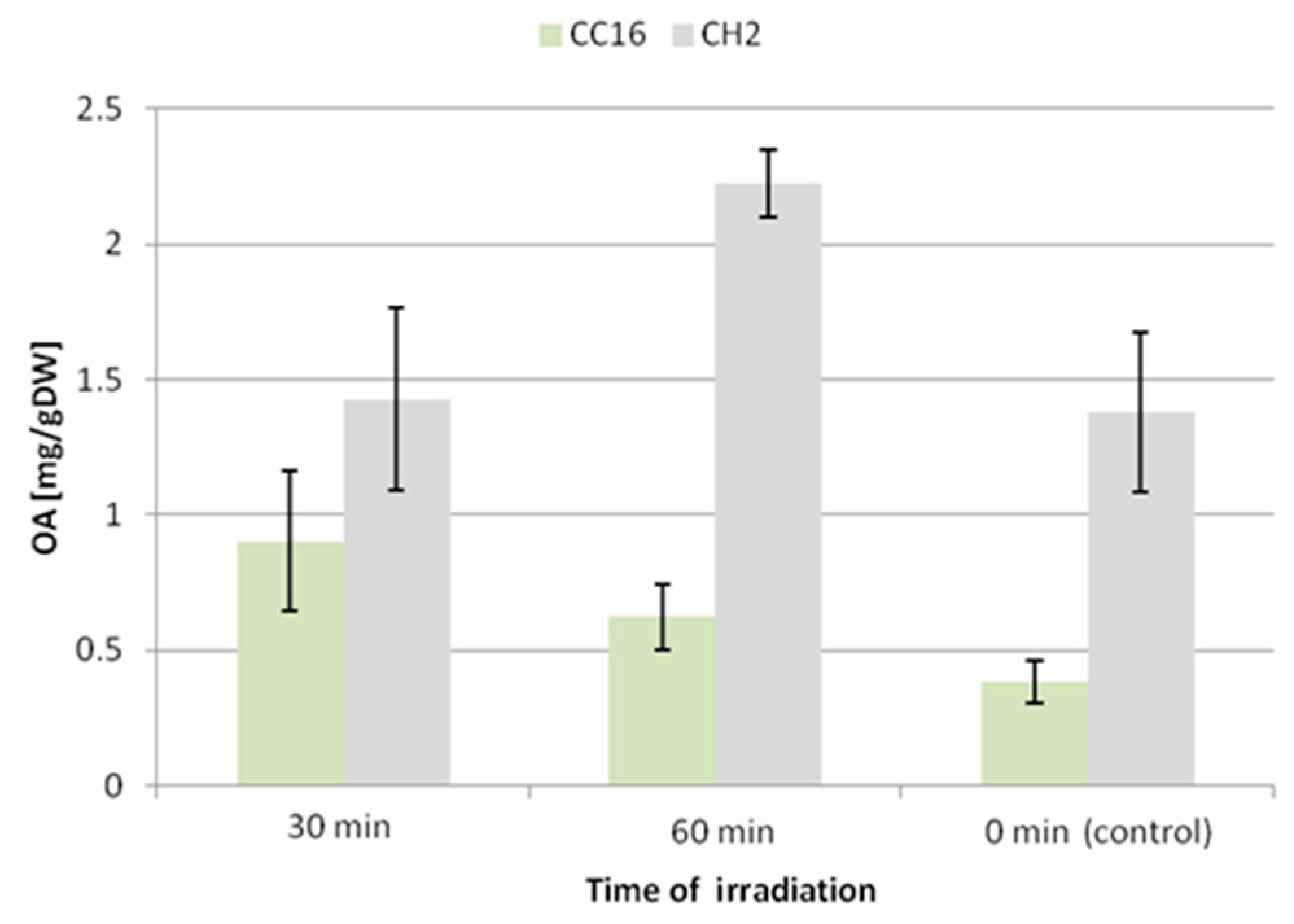 Molecules 24 02907 g008