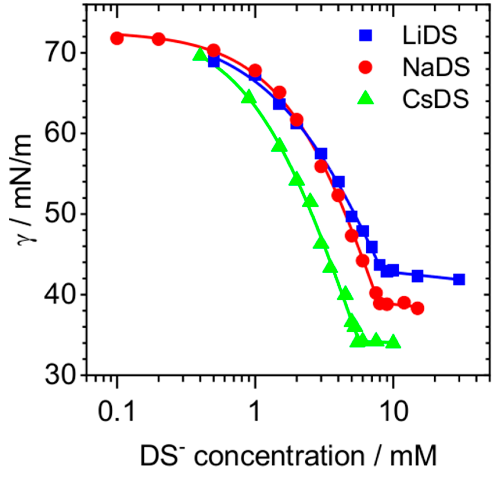 Molecules 24 02911 g001