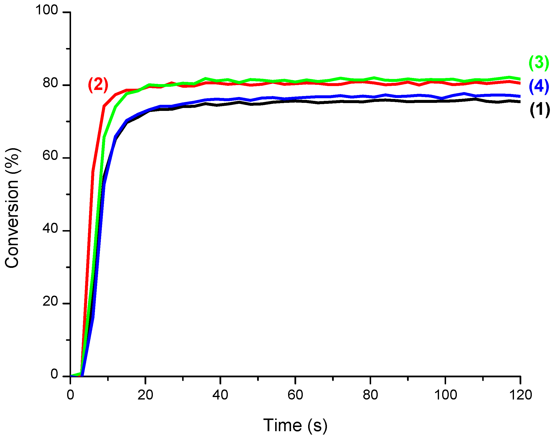 Molecules 24 02913 g003