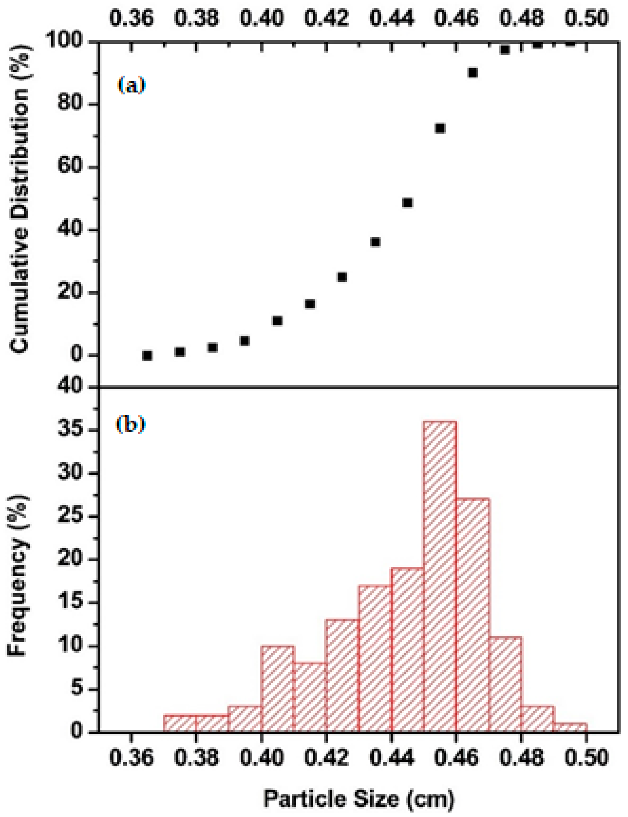 Molecules 24 02915 g001