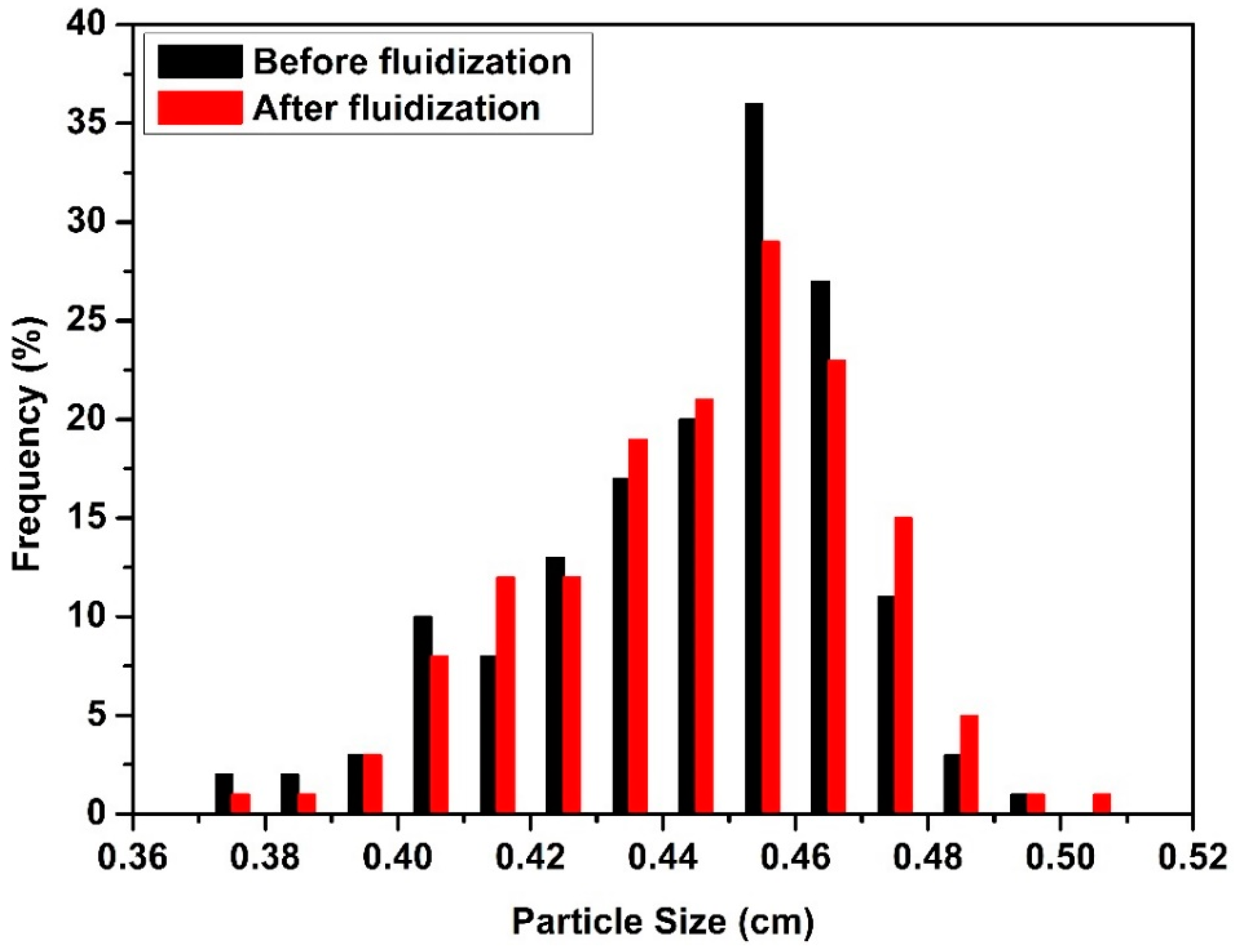 Molecules 24 02915 g006