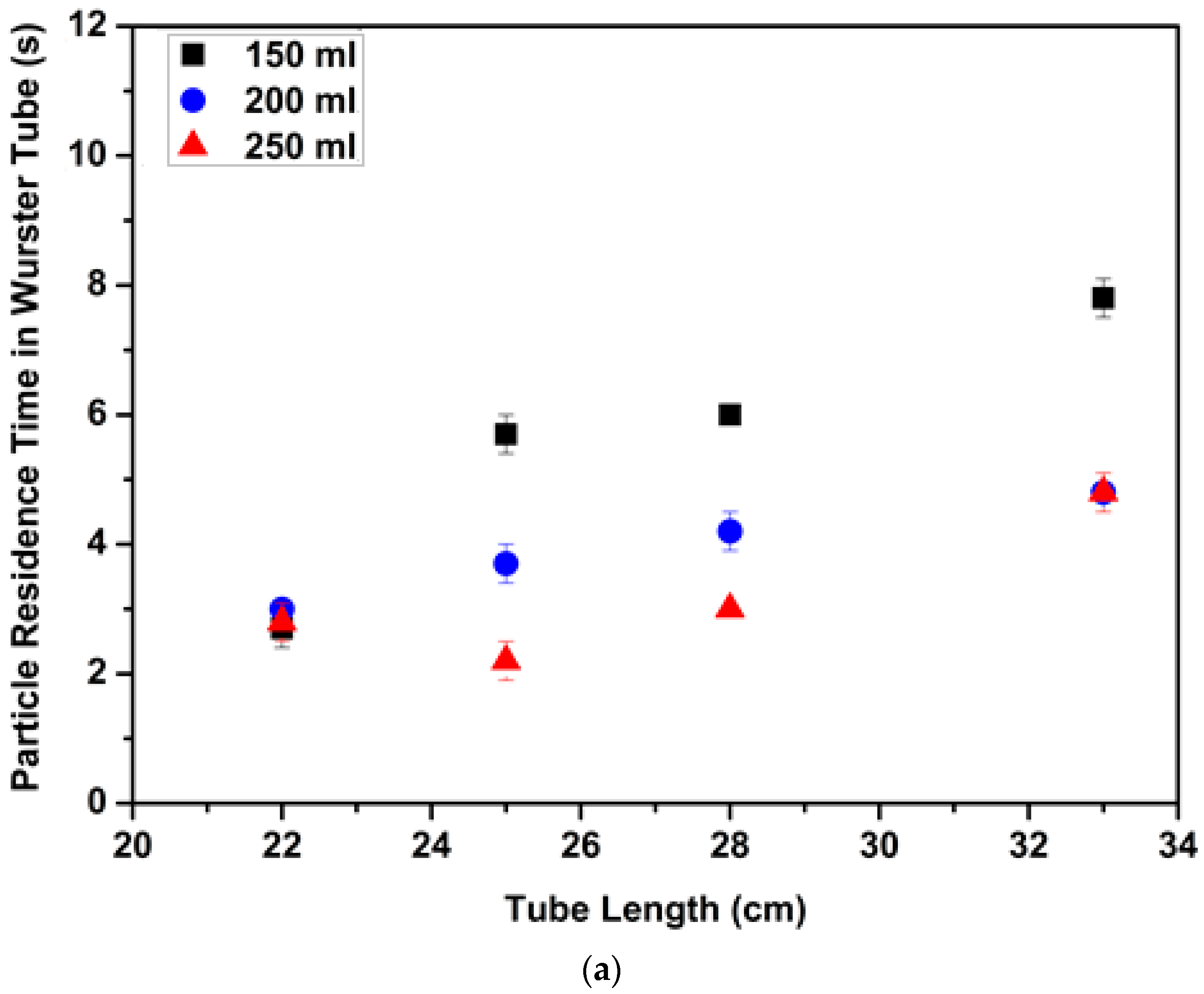 Molecules 24 02915 g010a