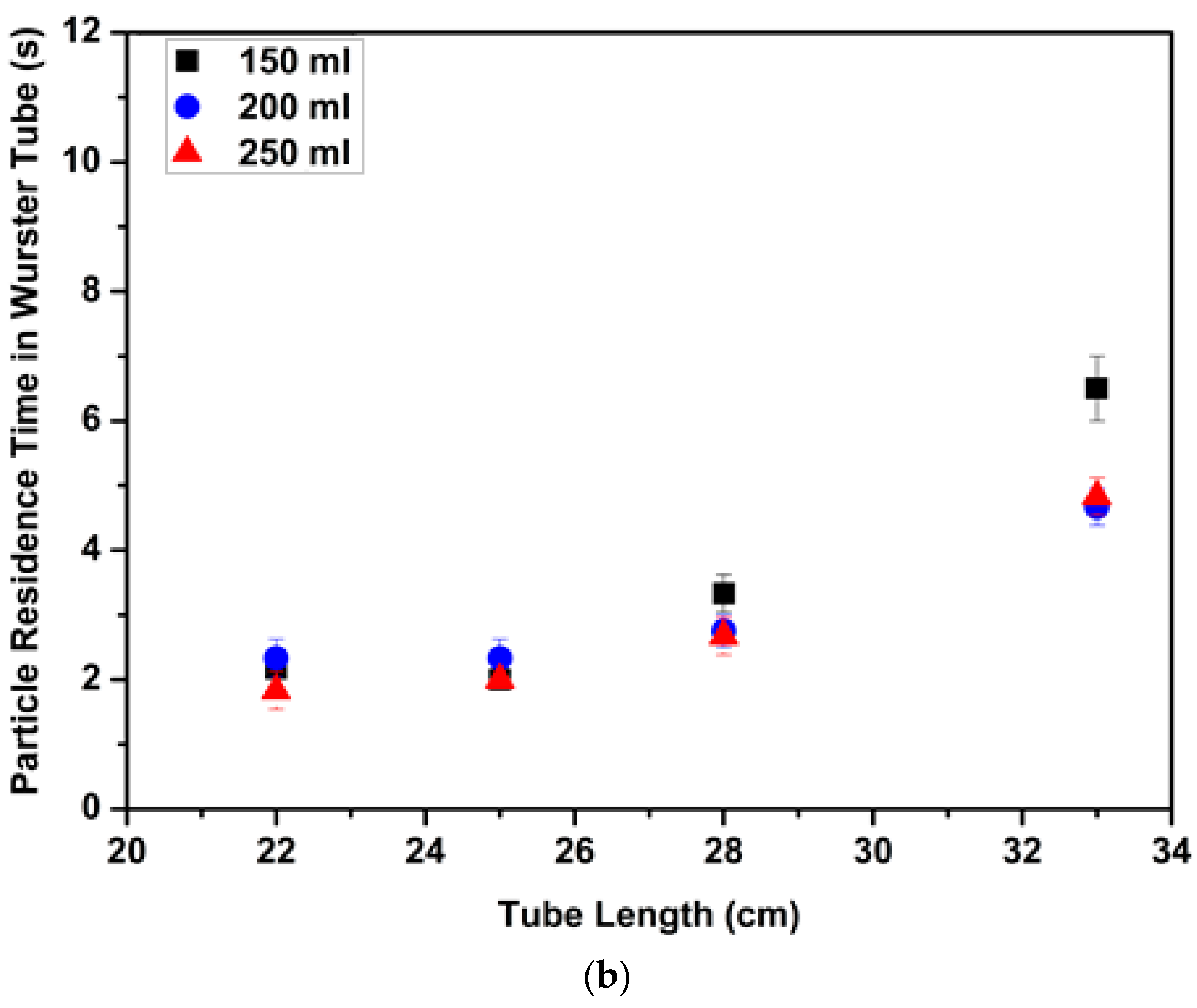 Molecules 24 02915 g010b