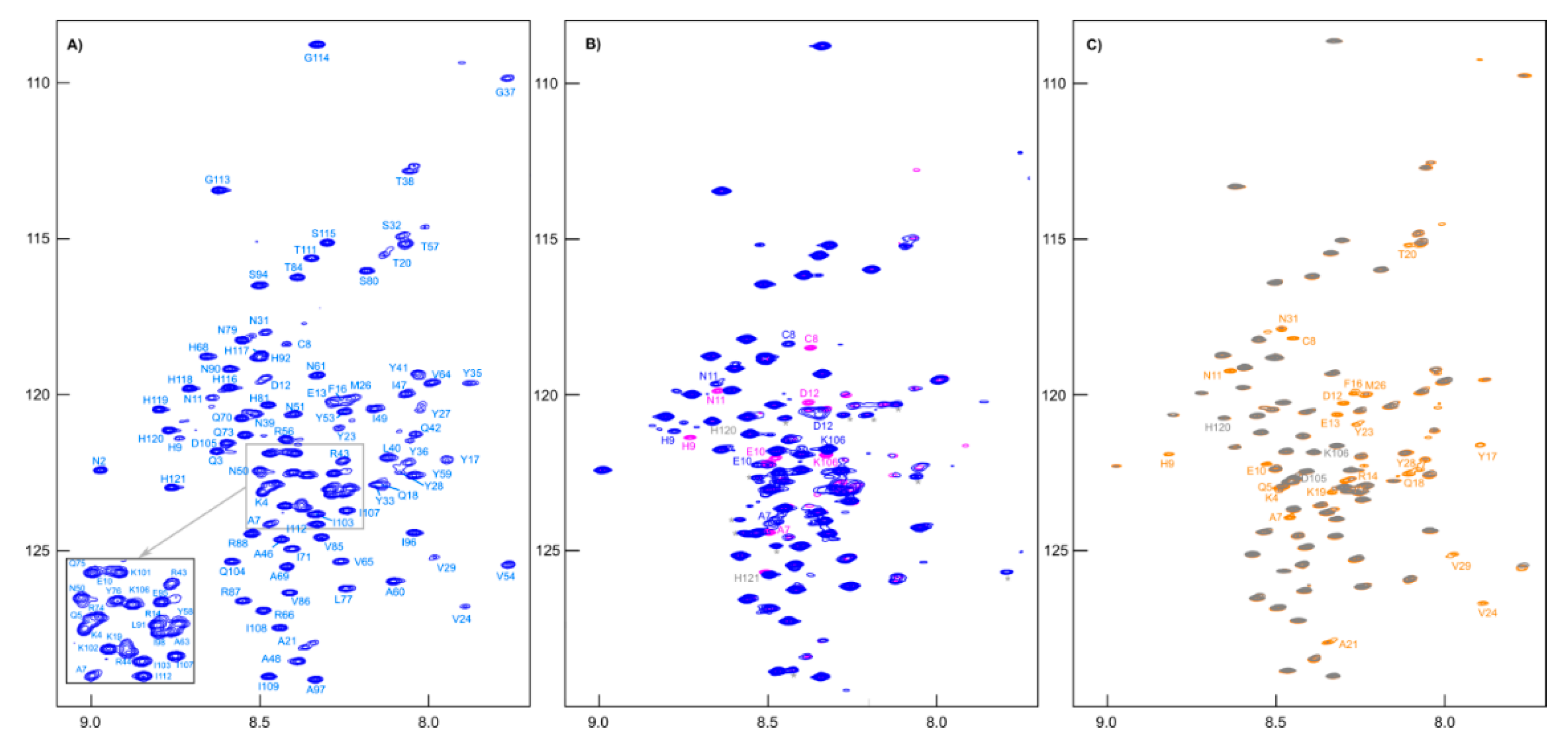 Molecules 24 02919 g006