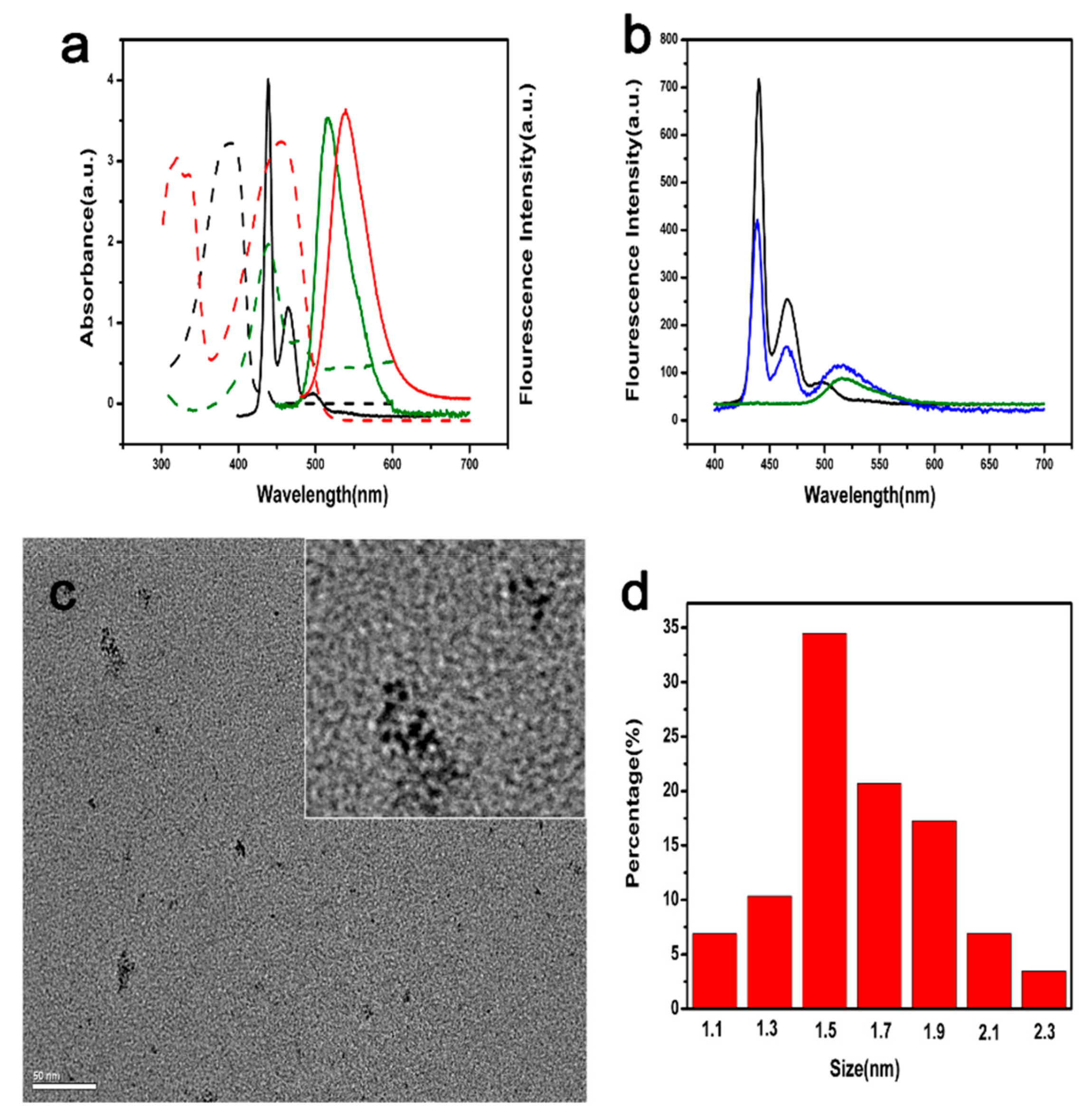 Molecules 24 02923 g001