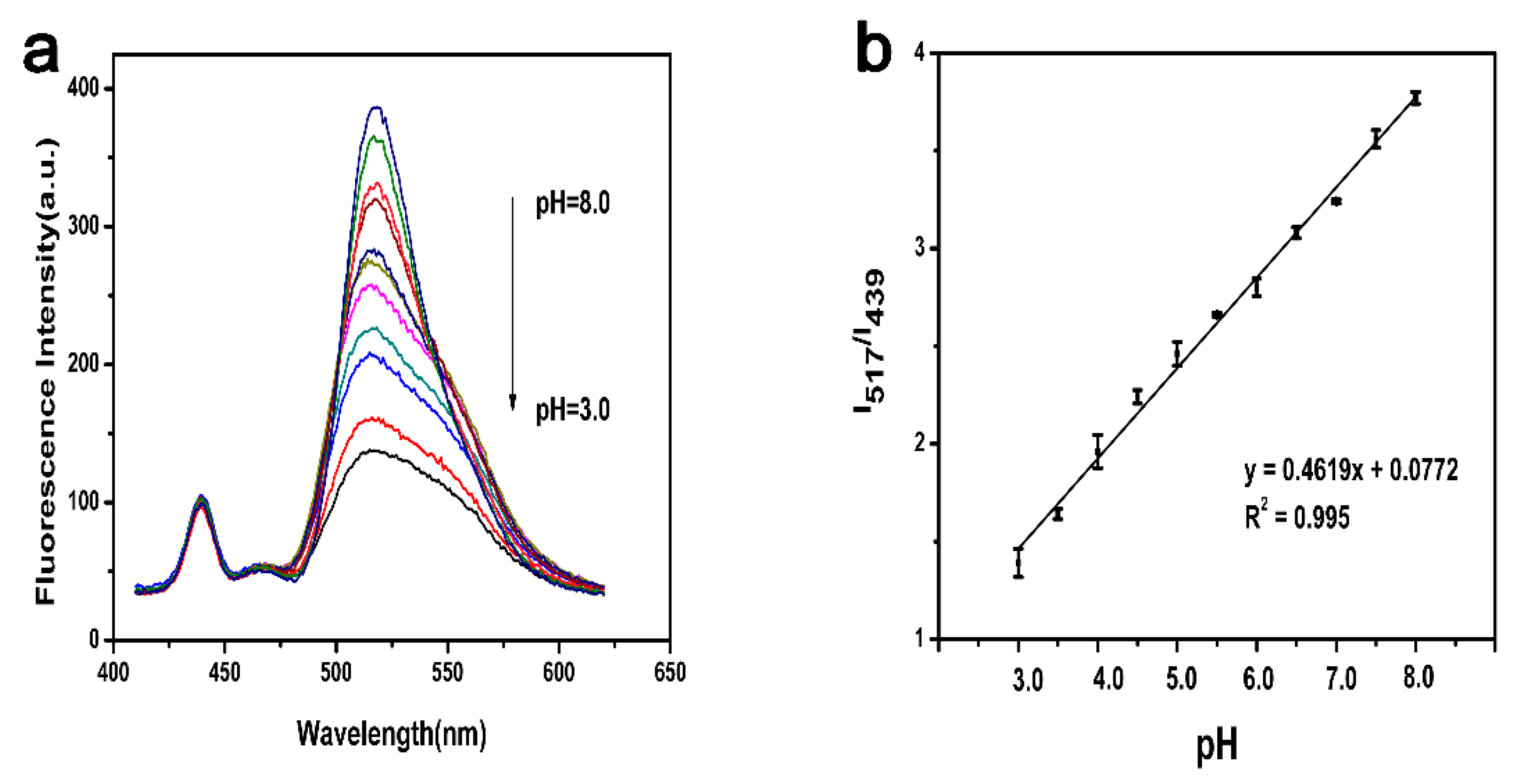 Molecules 24 02923 g004