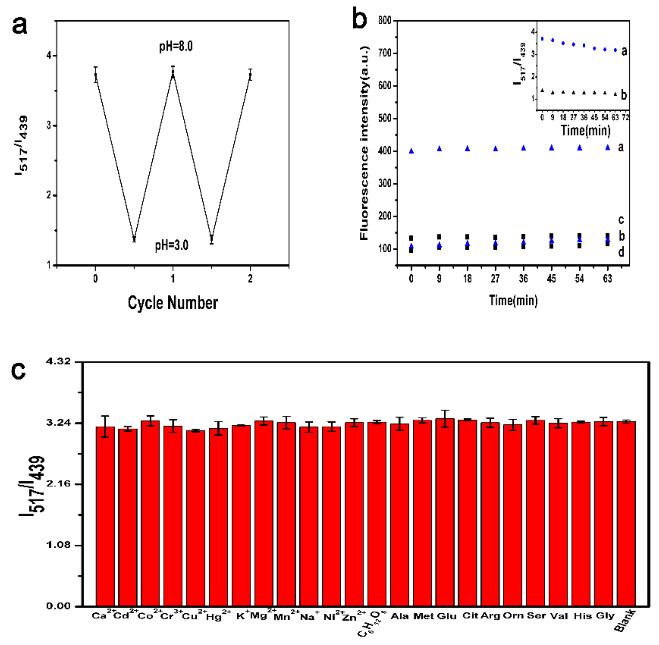 Molecules 24 02923 g005