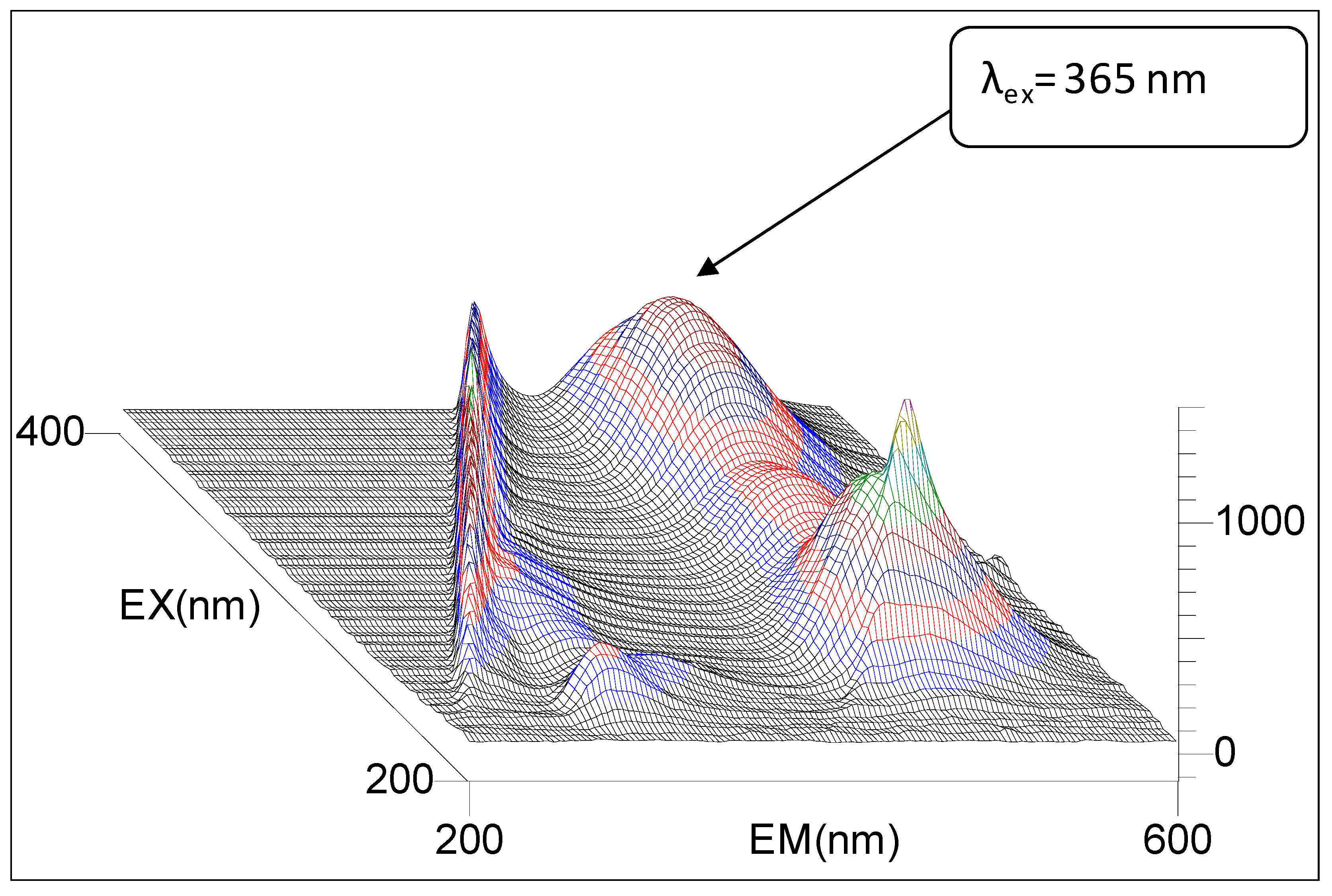 Molecules 24 02927 g005 550
