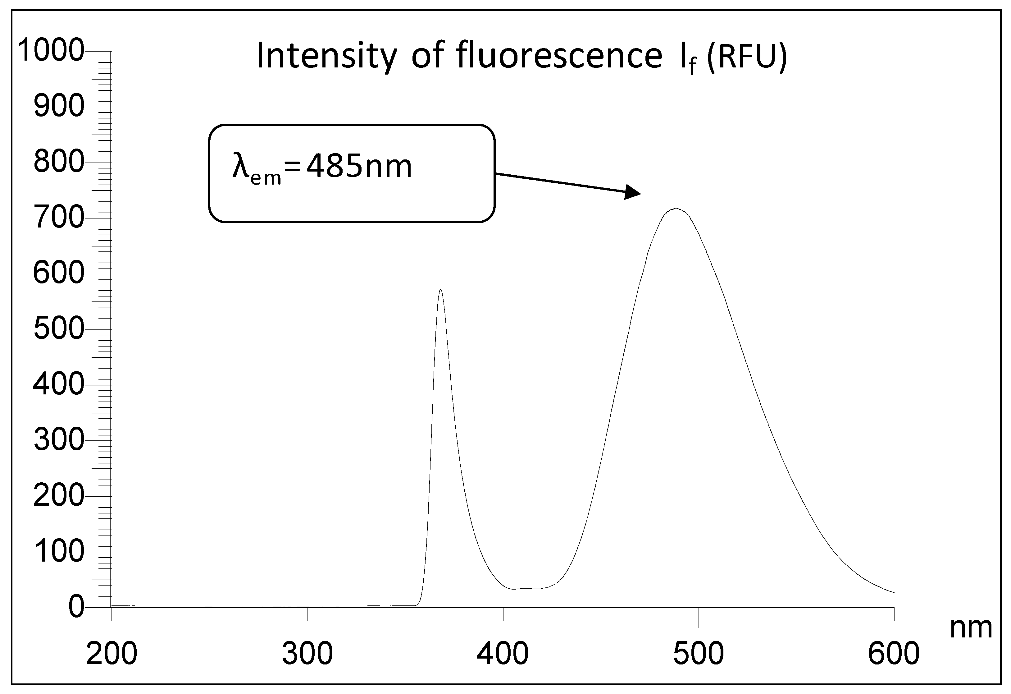 Molecules 24 02927 g006 550
