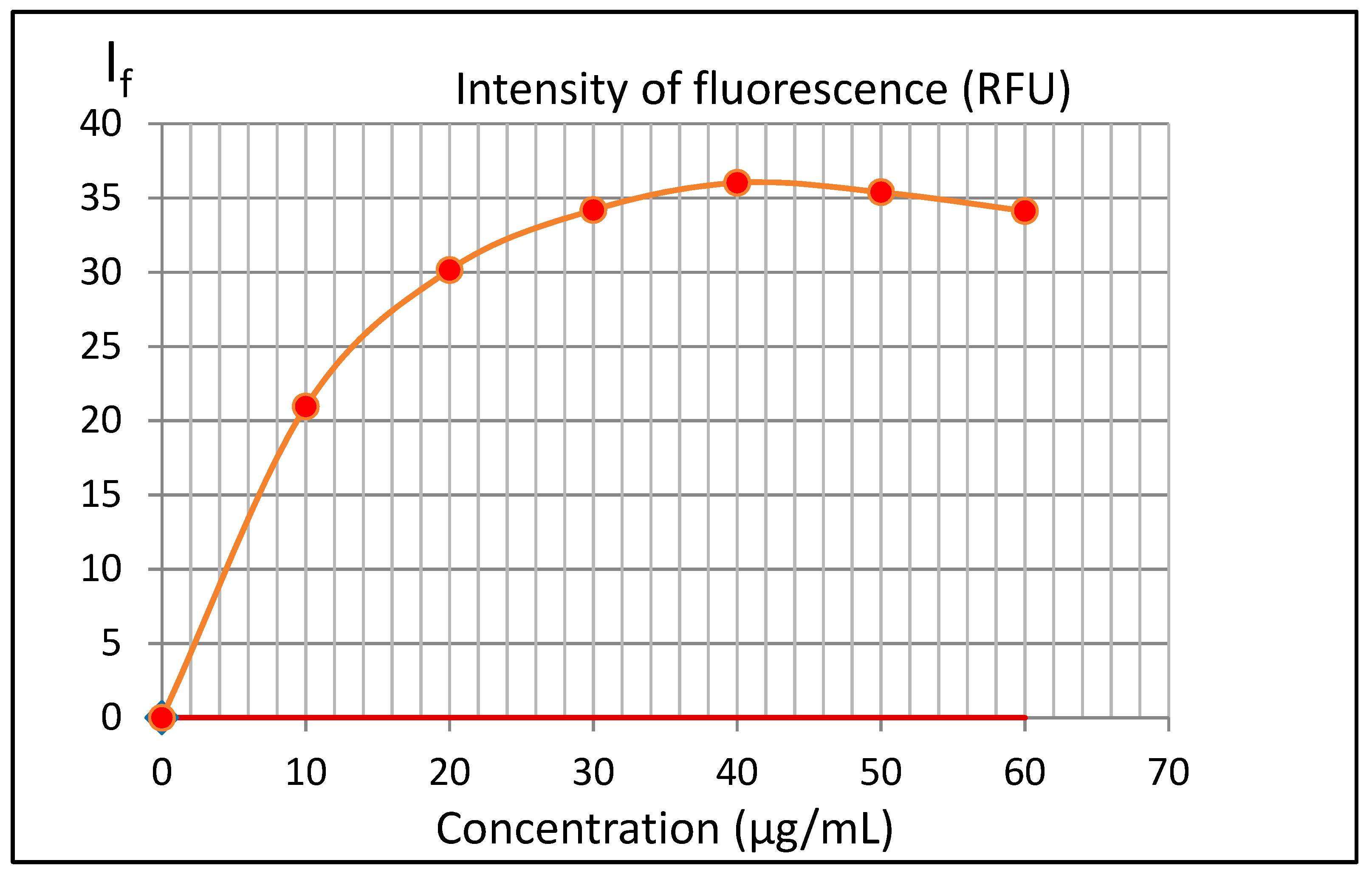Molecules 24 02927 g007 550