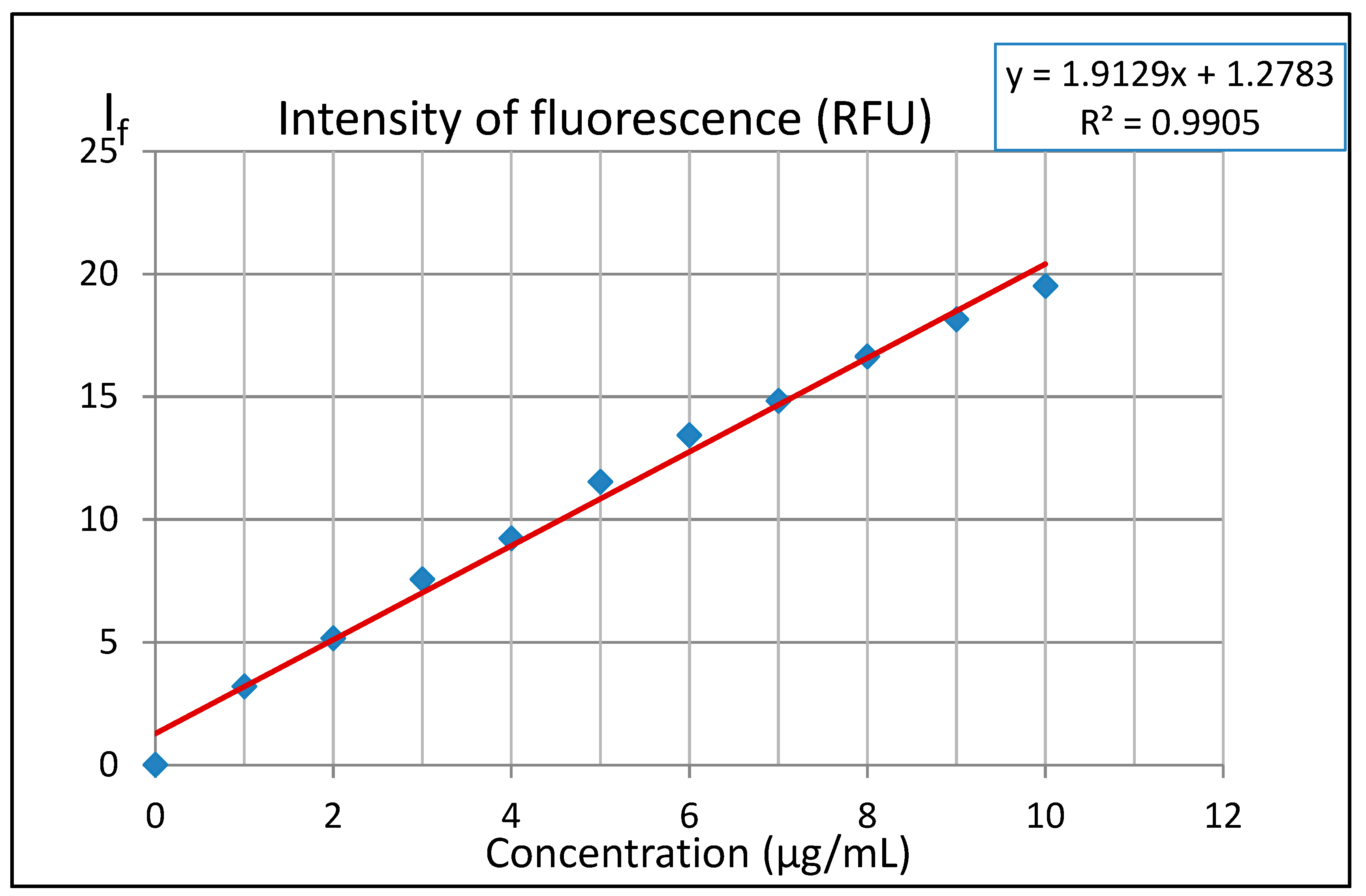 Molecules 24 02927 g008 550