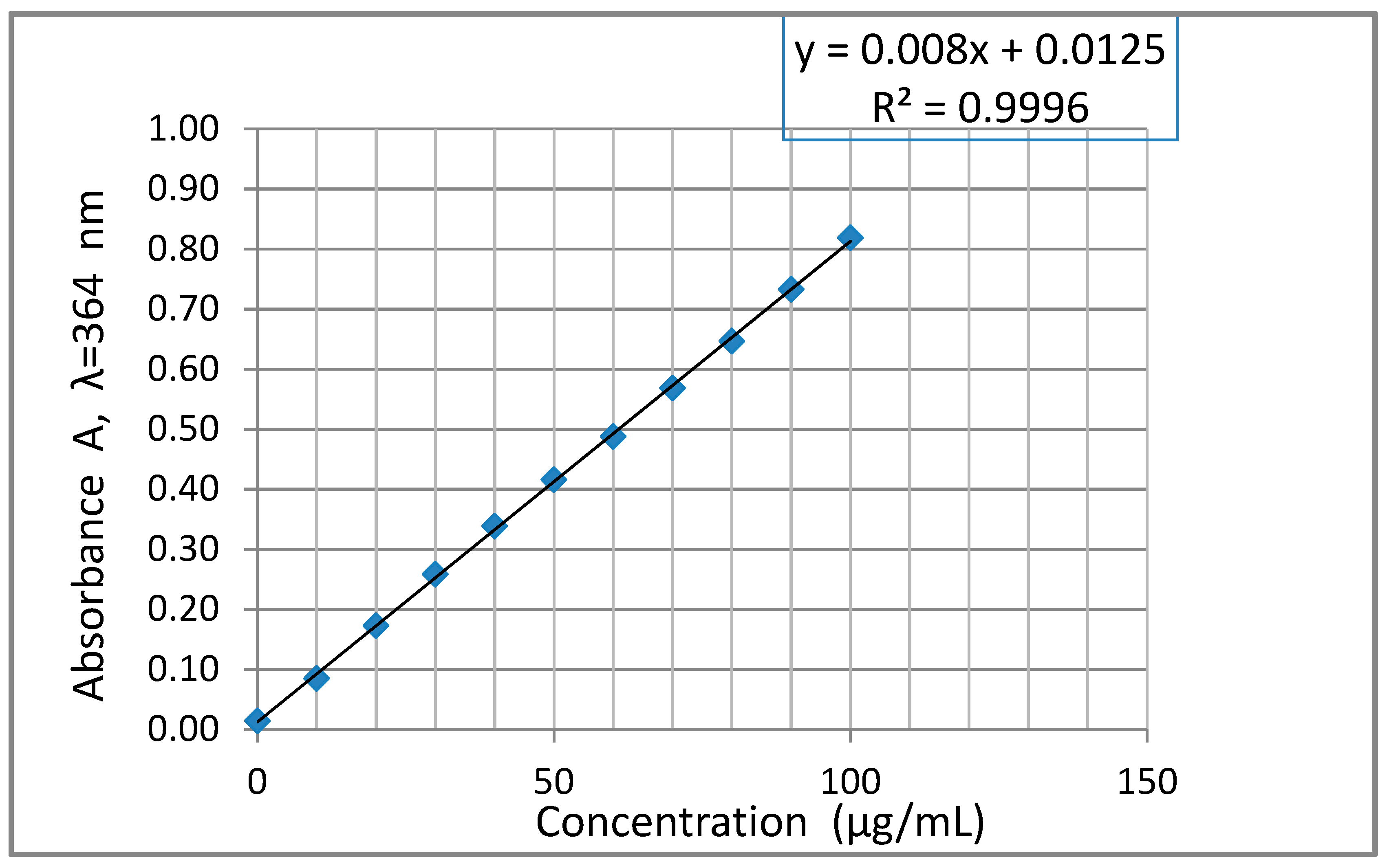 Molecules 24 02927 g009 550