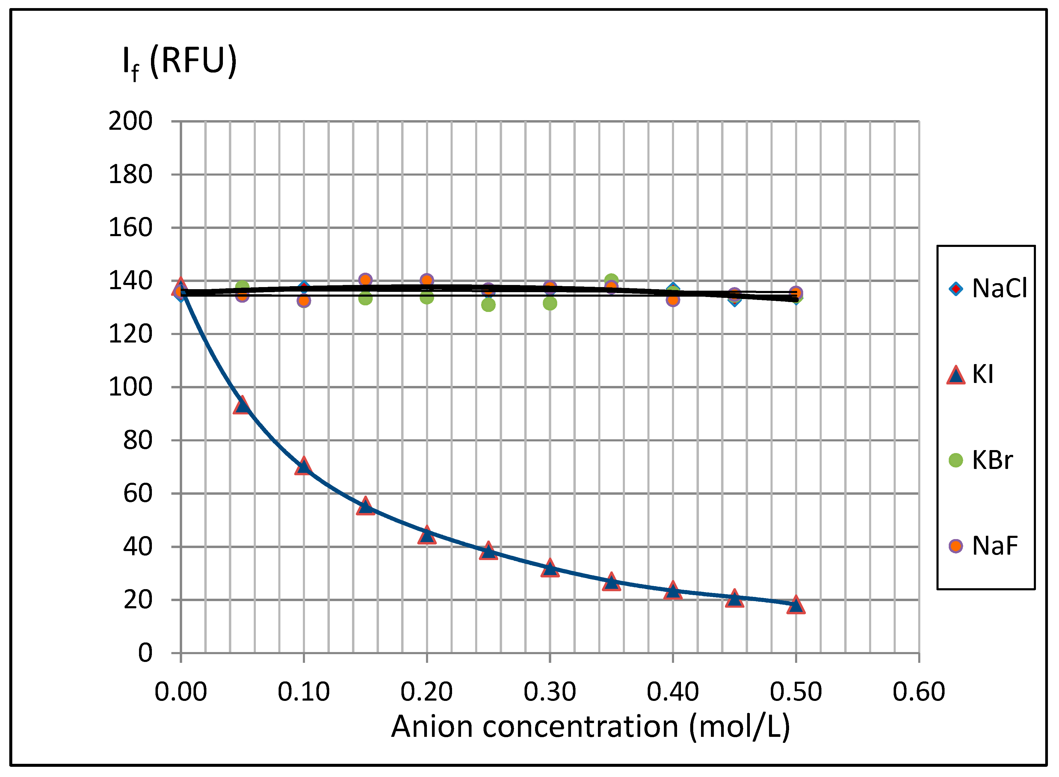 Molecules 24 02927 g012 550