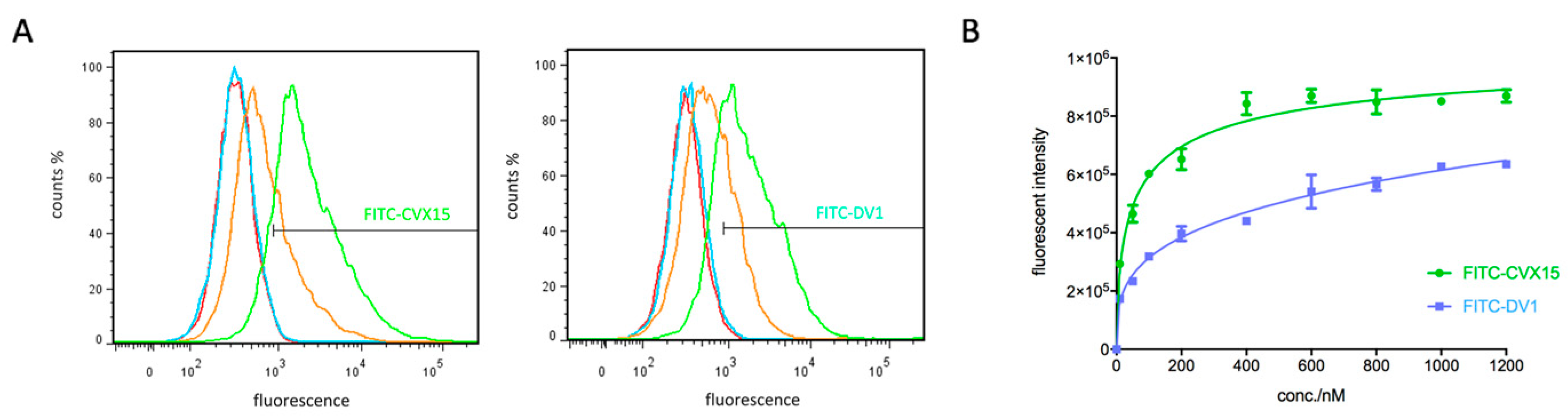 Molecules 24 02928 g002 Molecules 24 02928 g002