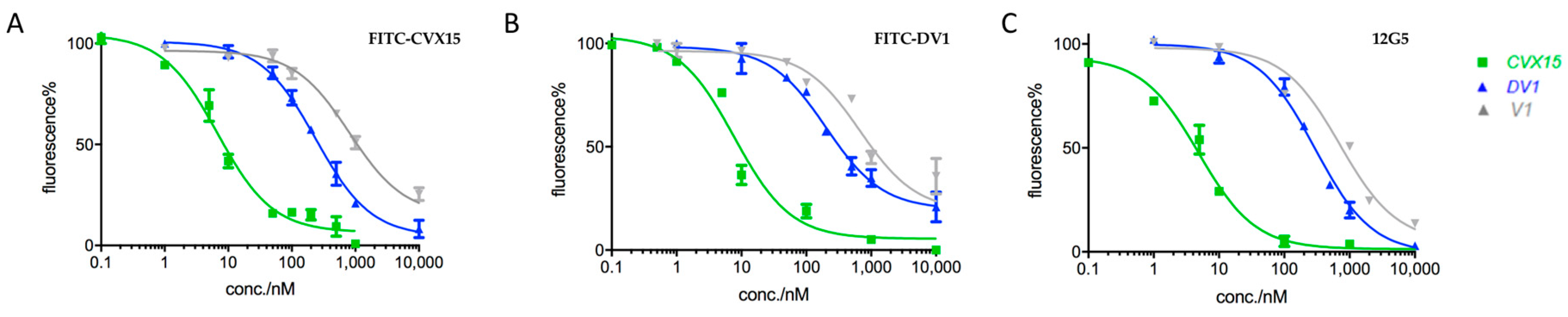Molecules 24 02928 g003 Molecules 24 02928 g003