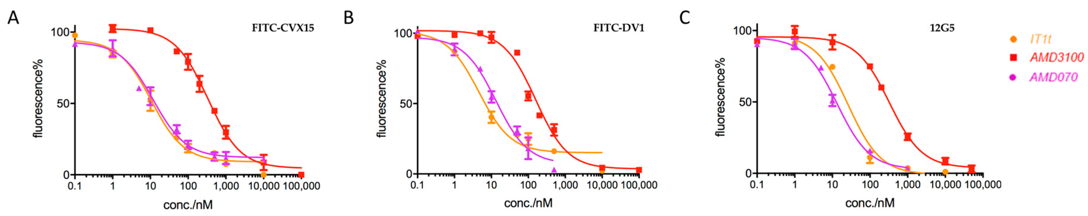 Molecules 24 02928 g004 Molecules 24 02928 g004