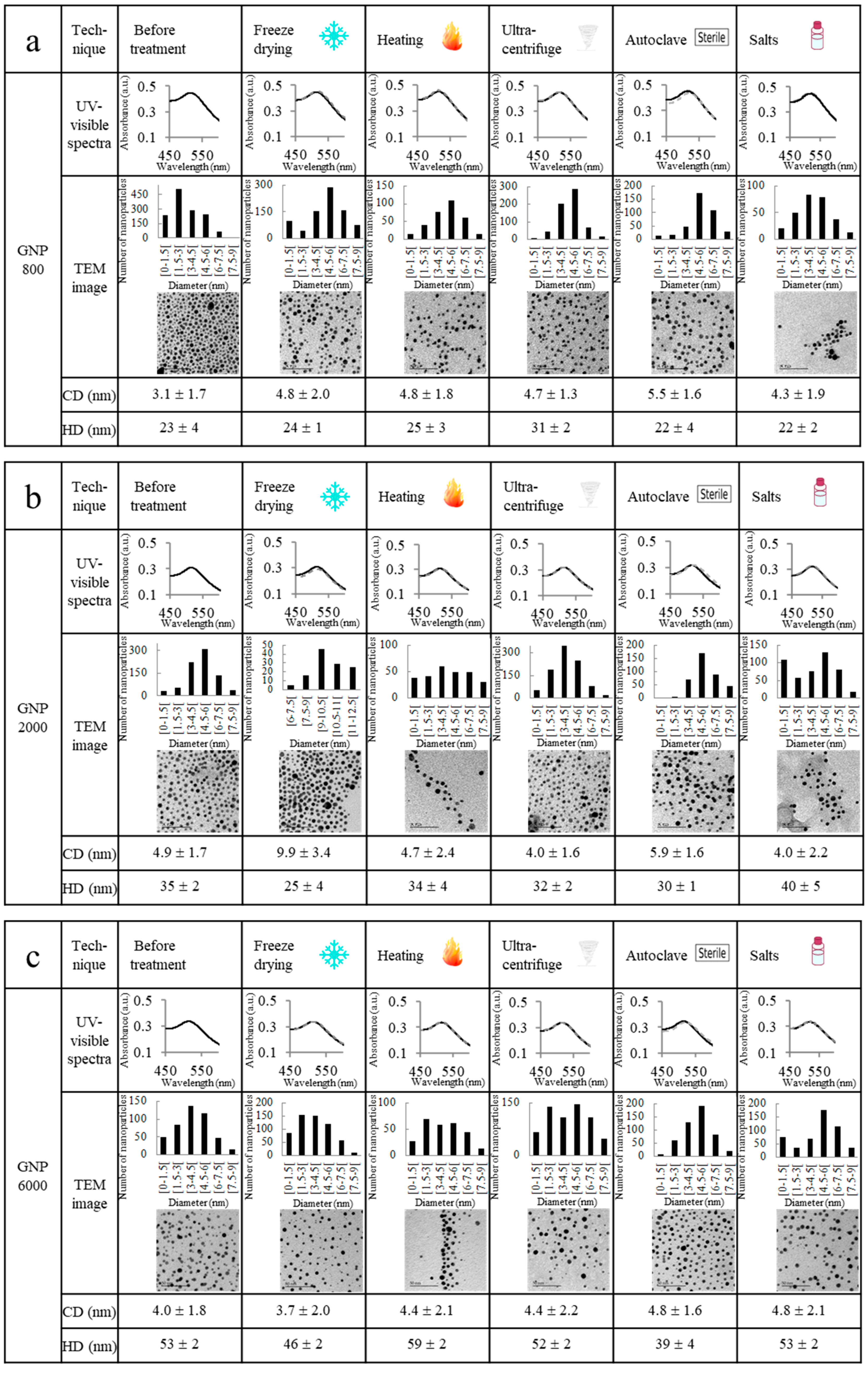 Molecules 24 02929 g001a