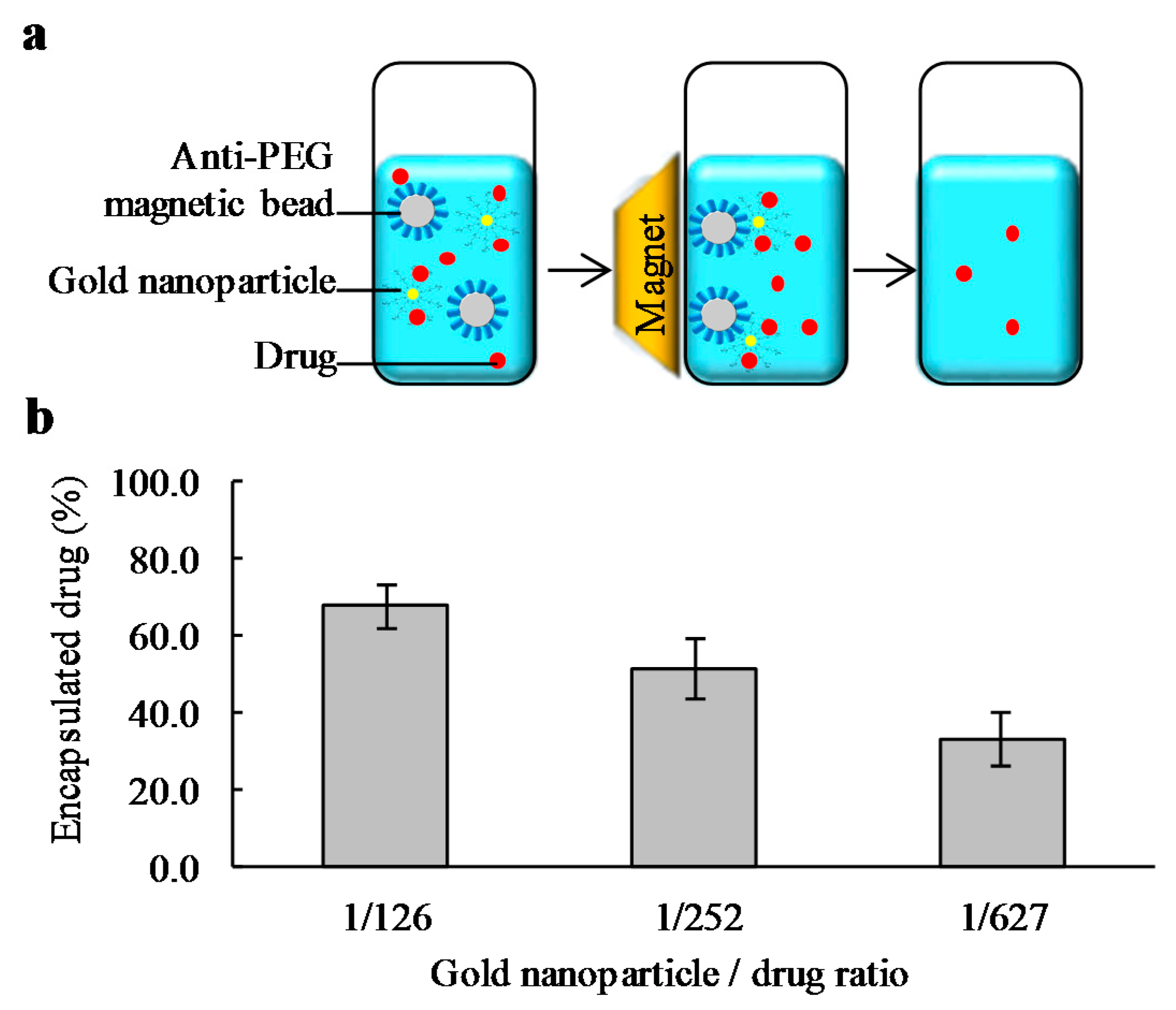 Molecules 24 02929 g002