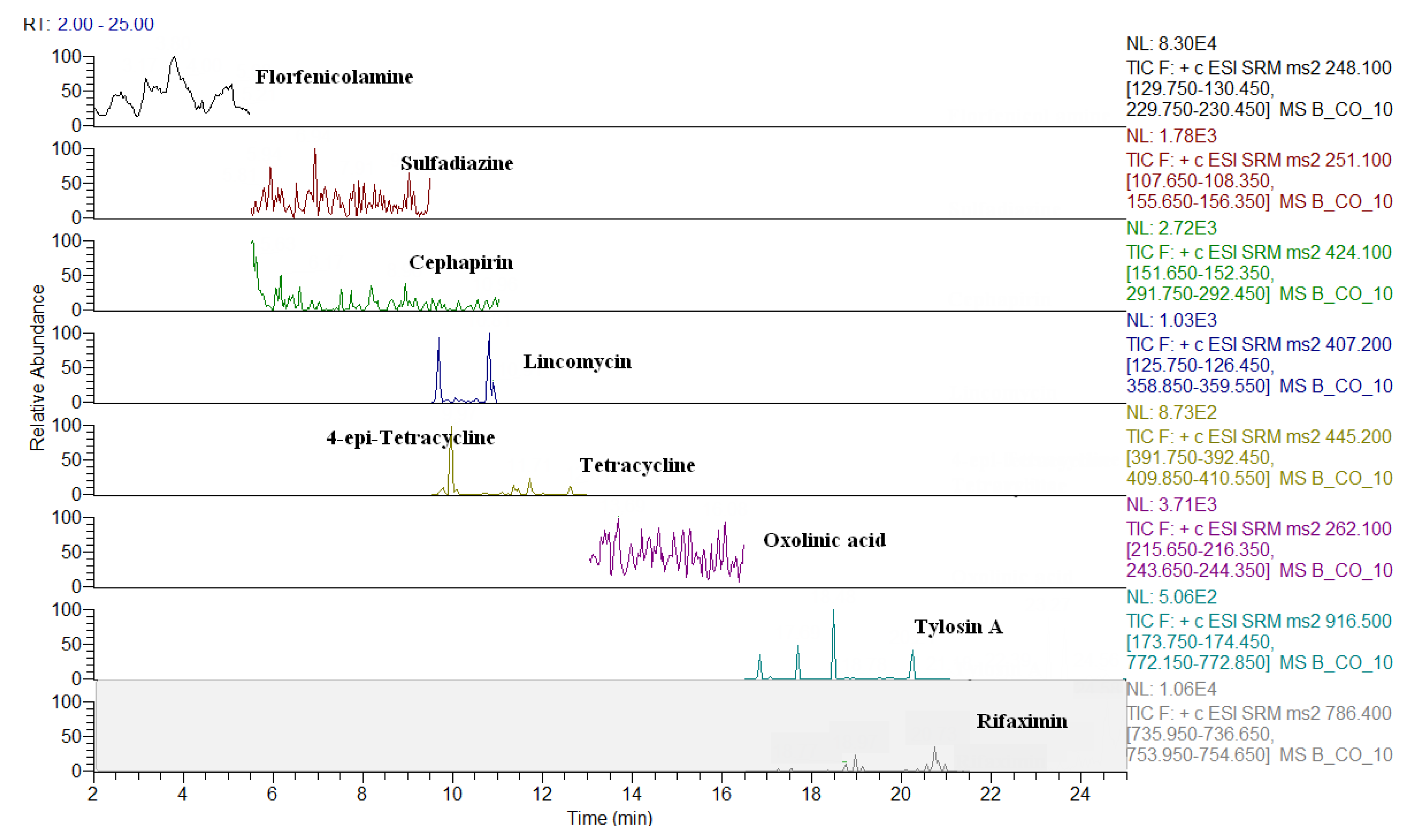 Molecules 24 02935 g001
