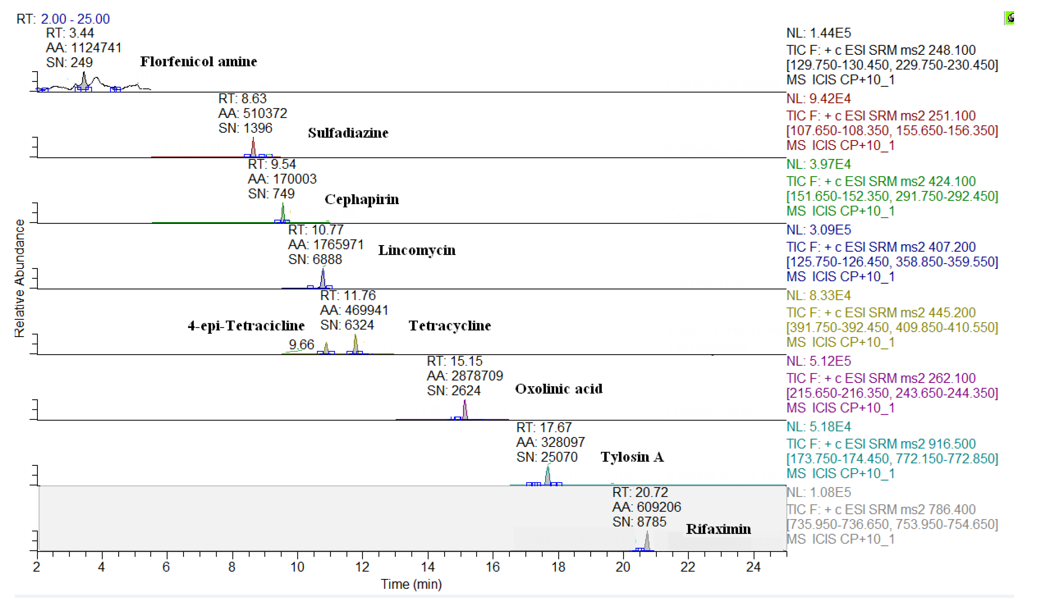 Molecules 24 02935 g002