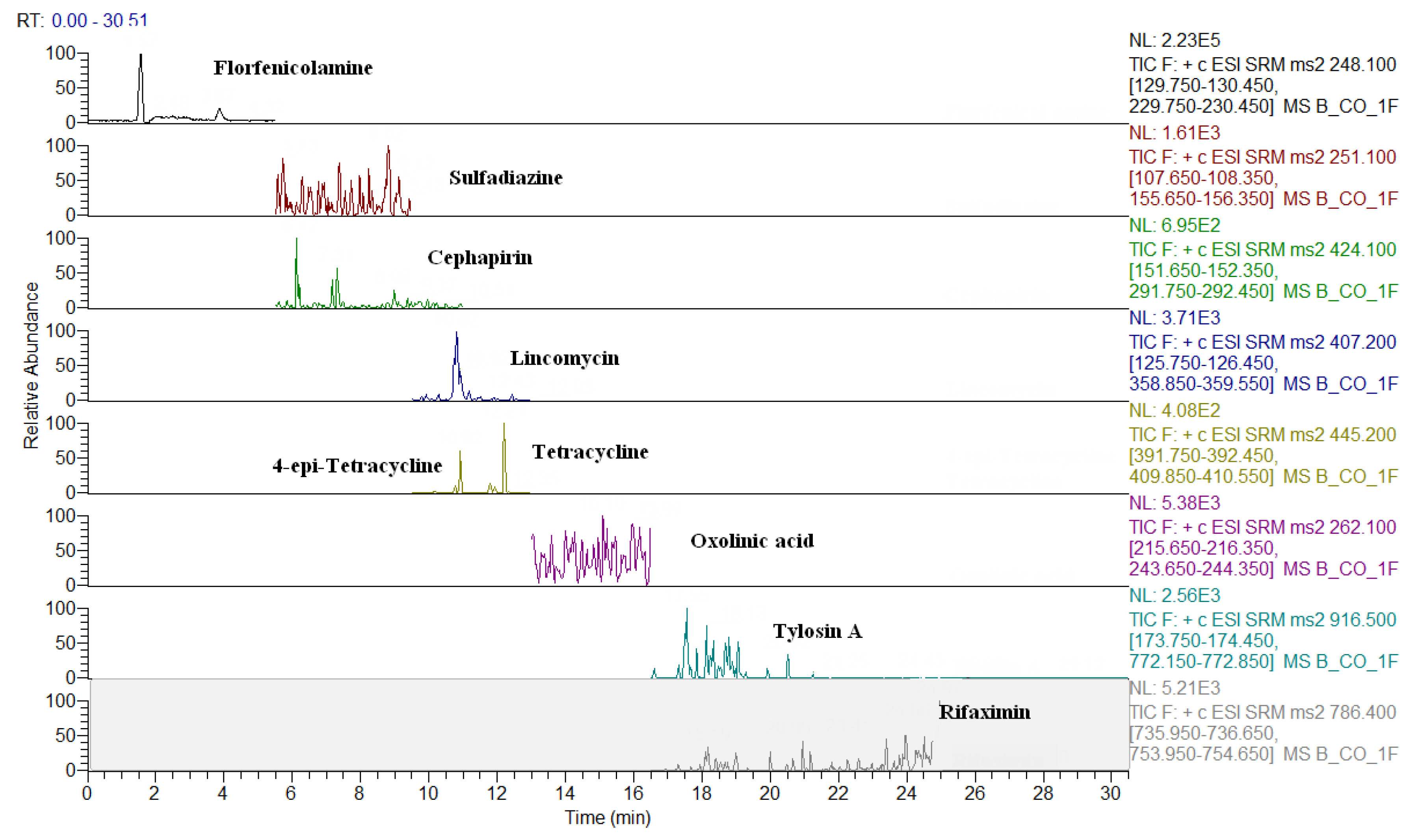 Molecules 24 02935 g003