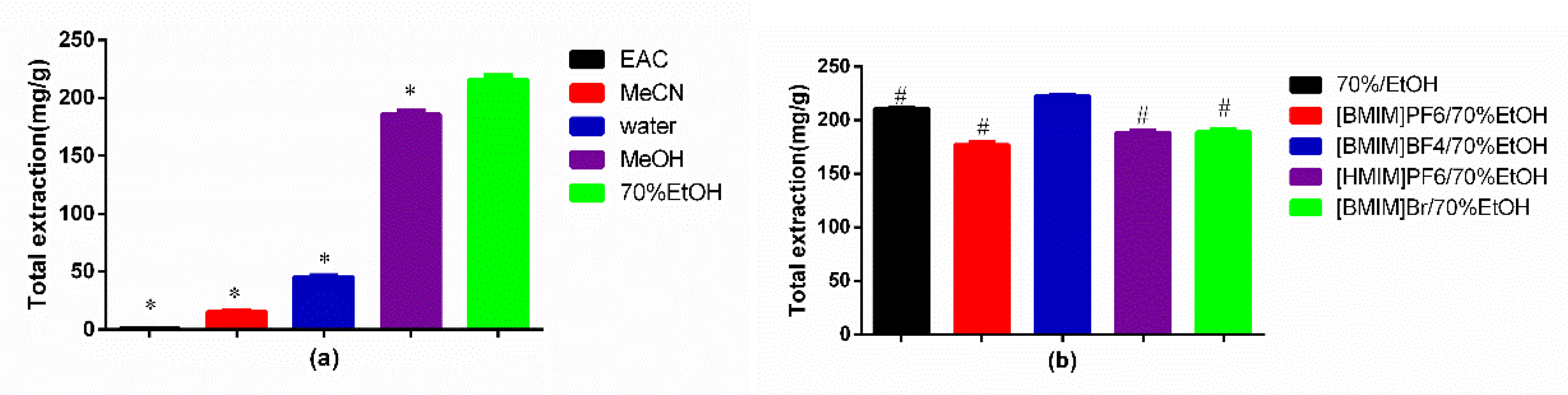 Molecules 24 02942 g004 Molecules 24 02942 g004