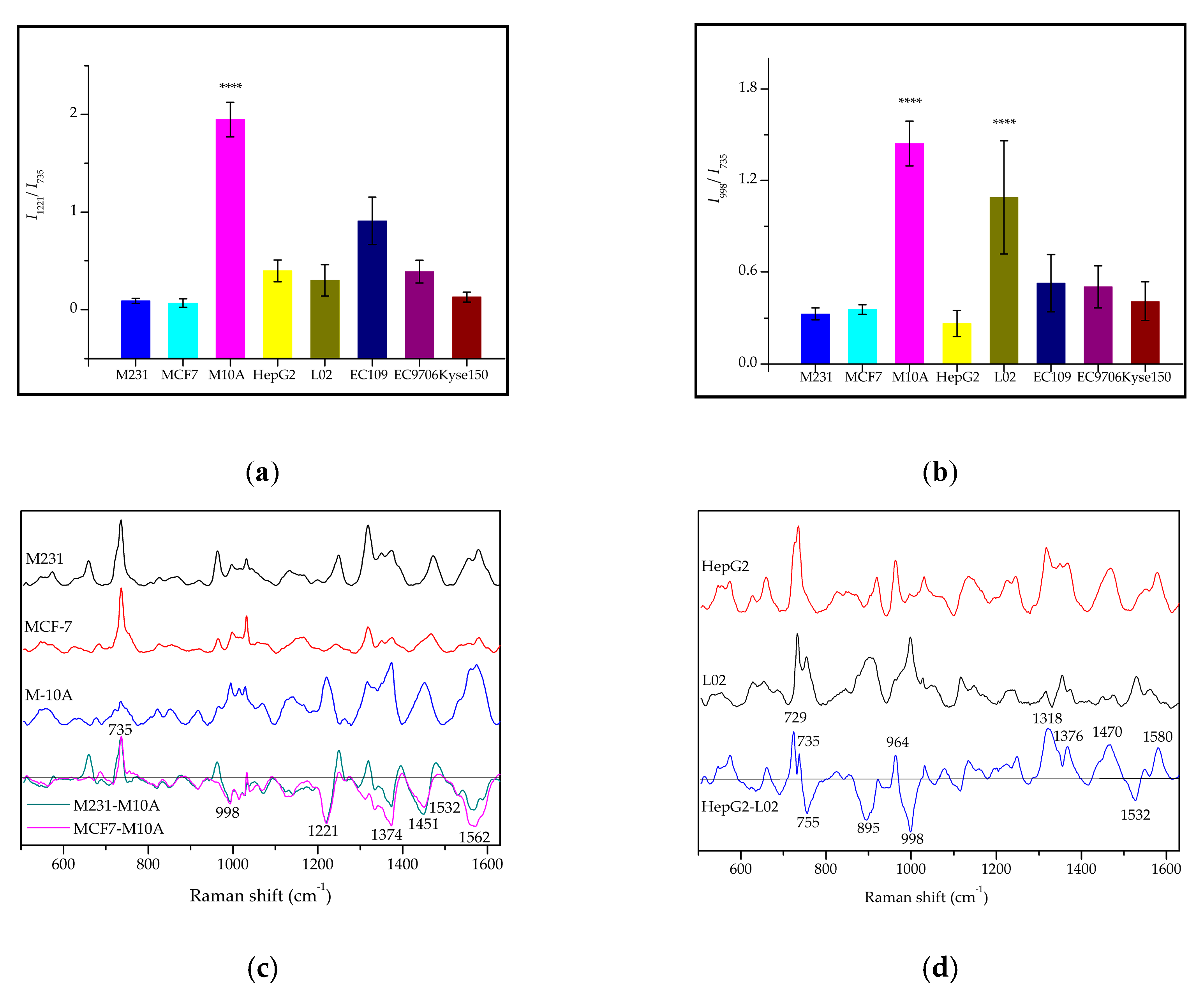 Molecules 24 02947 g004 Molecules 24 02947 g004
