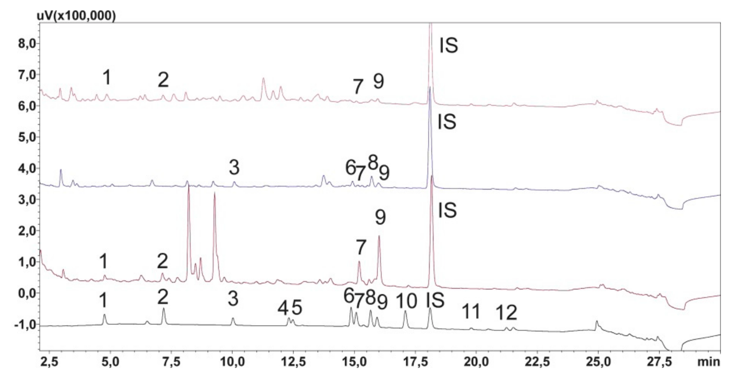 Molecules 24 02953 g003