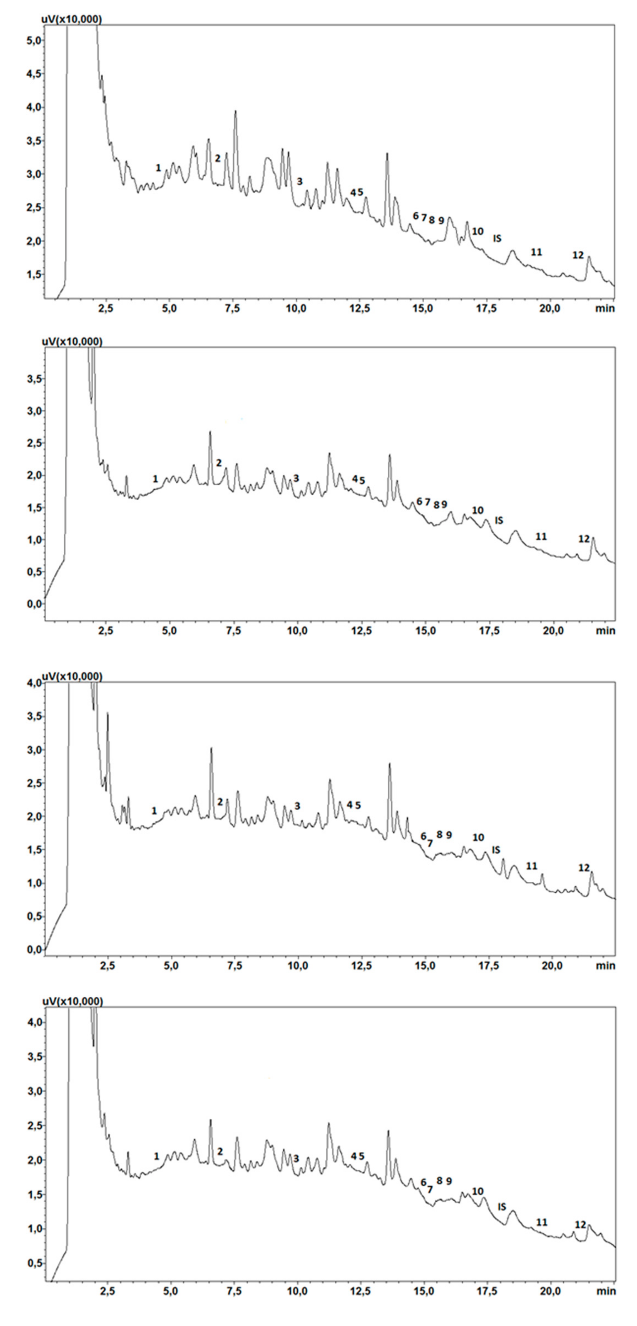 Molecules 24 02953 g005