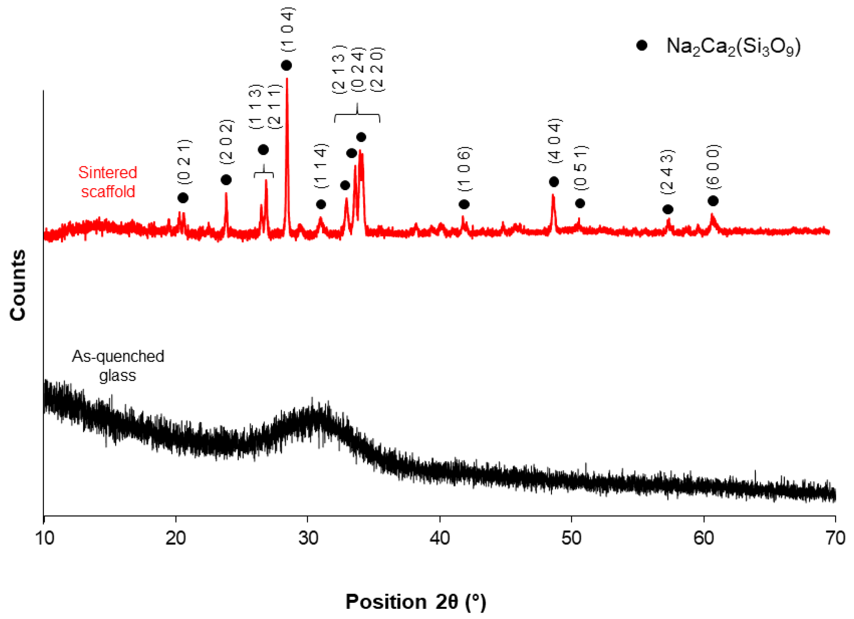 Molecules 24 02954 g004 Molecules 24 02954 g004