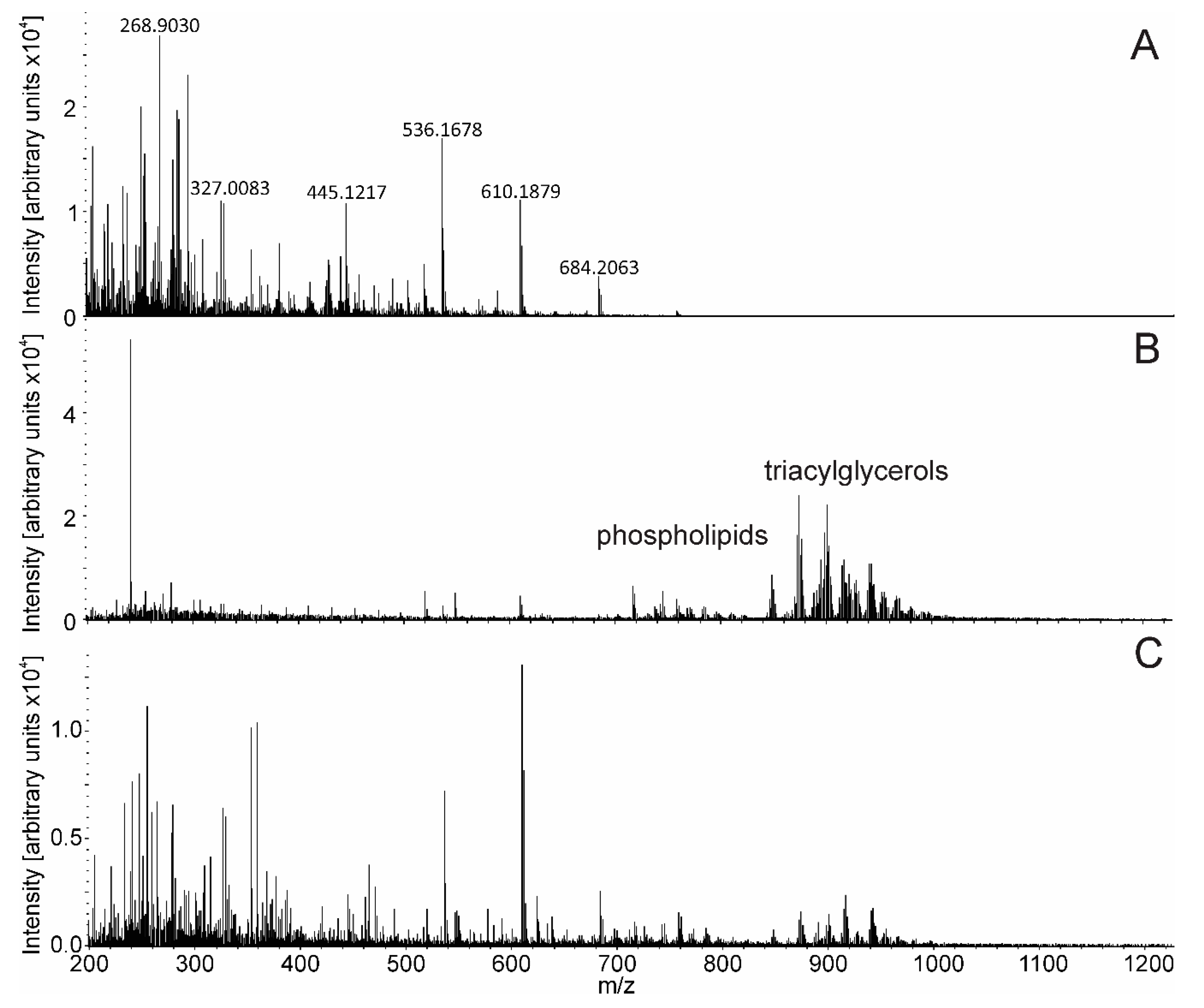 Molecules 24 02957 g003 Molecules 24 02957 g003