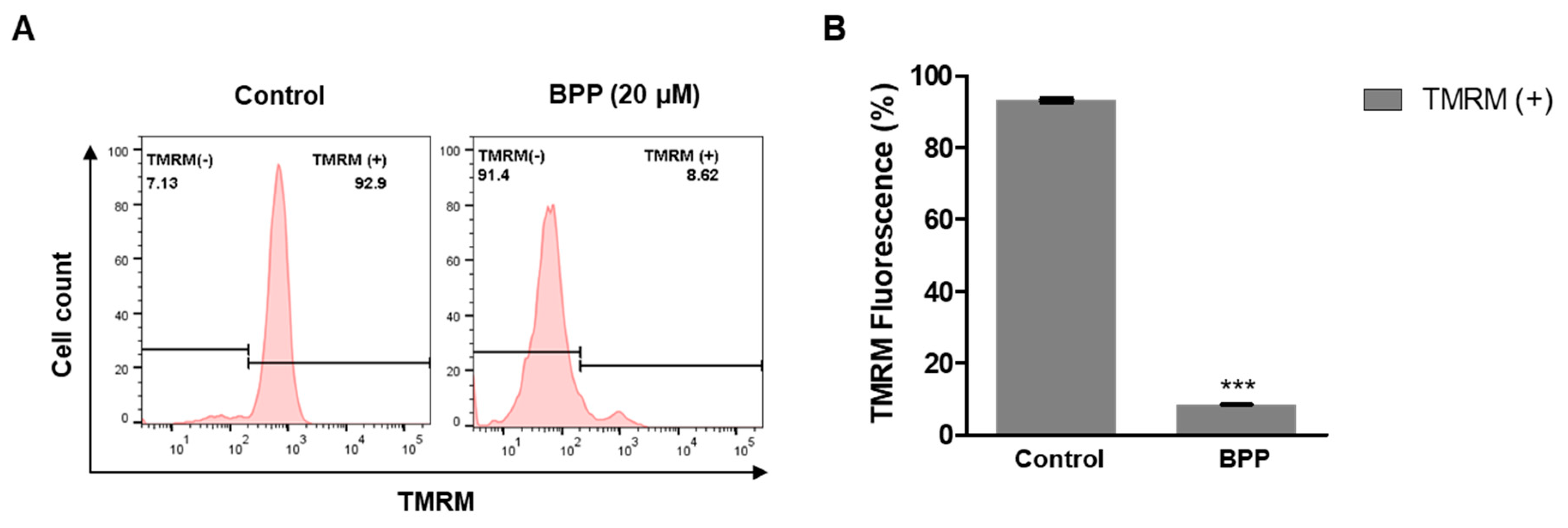 Molecules 24 02960 g007