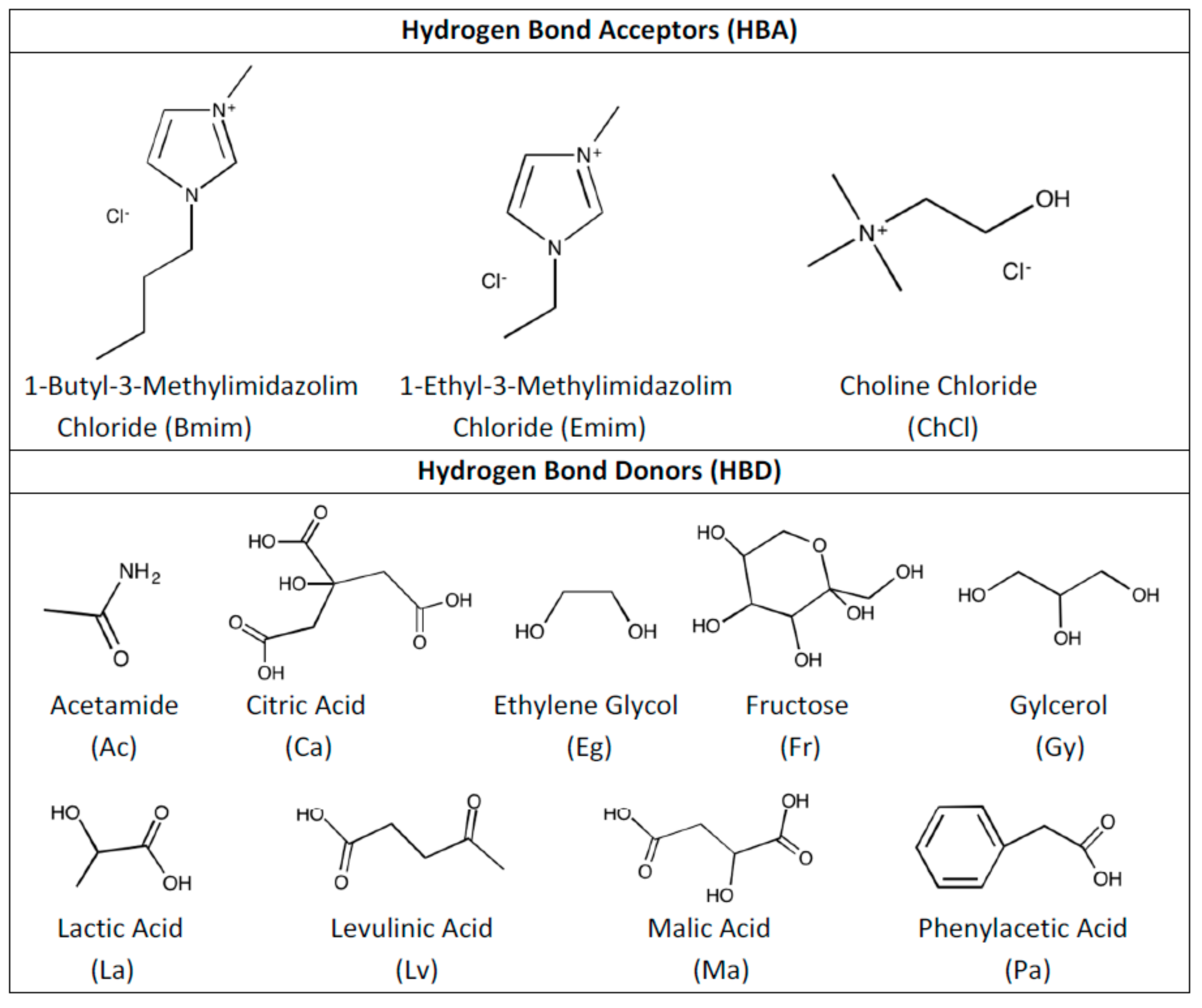 Molecules 24 02963 g001