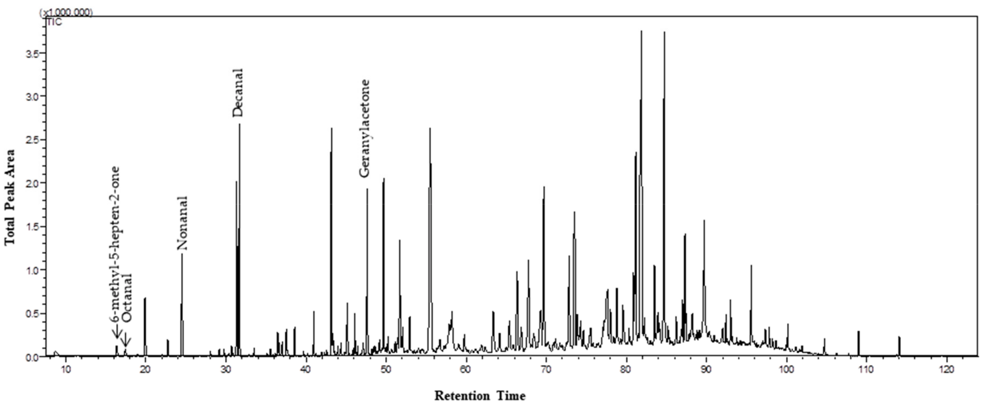 Molecules 24 02964 g001
