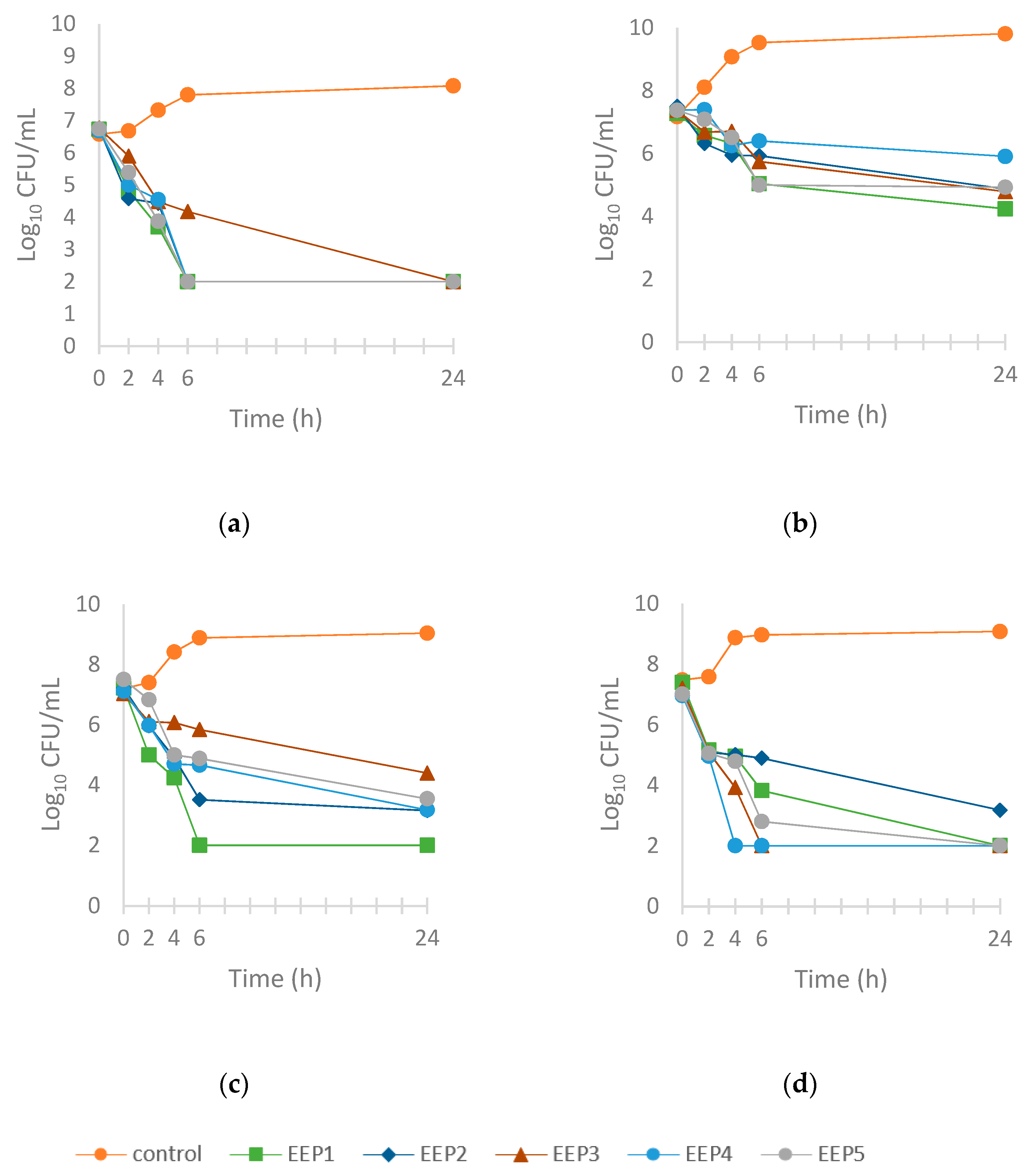 Molecules 24 02965 g002