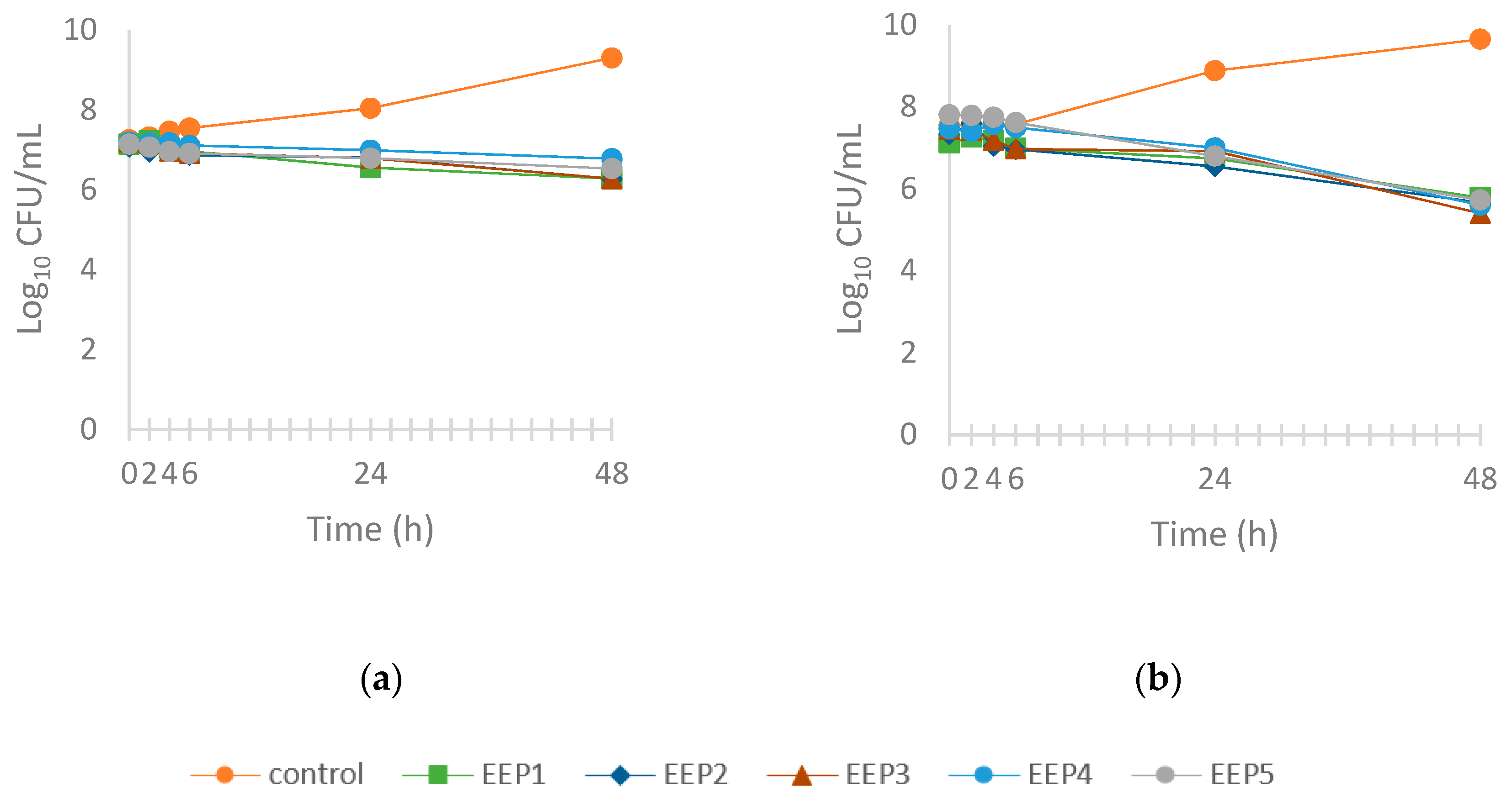 Molecules 24 02965 g003