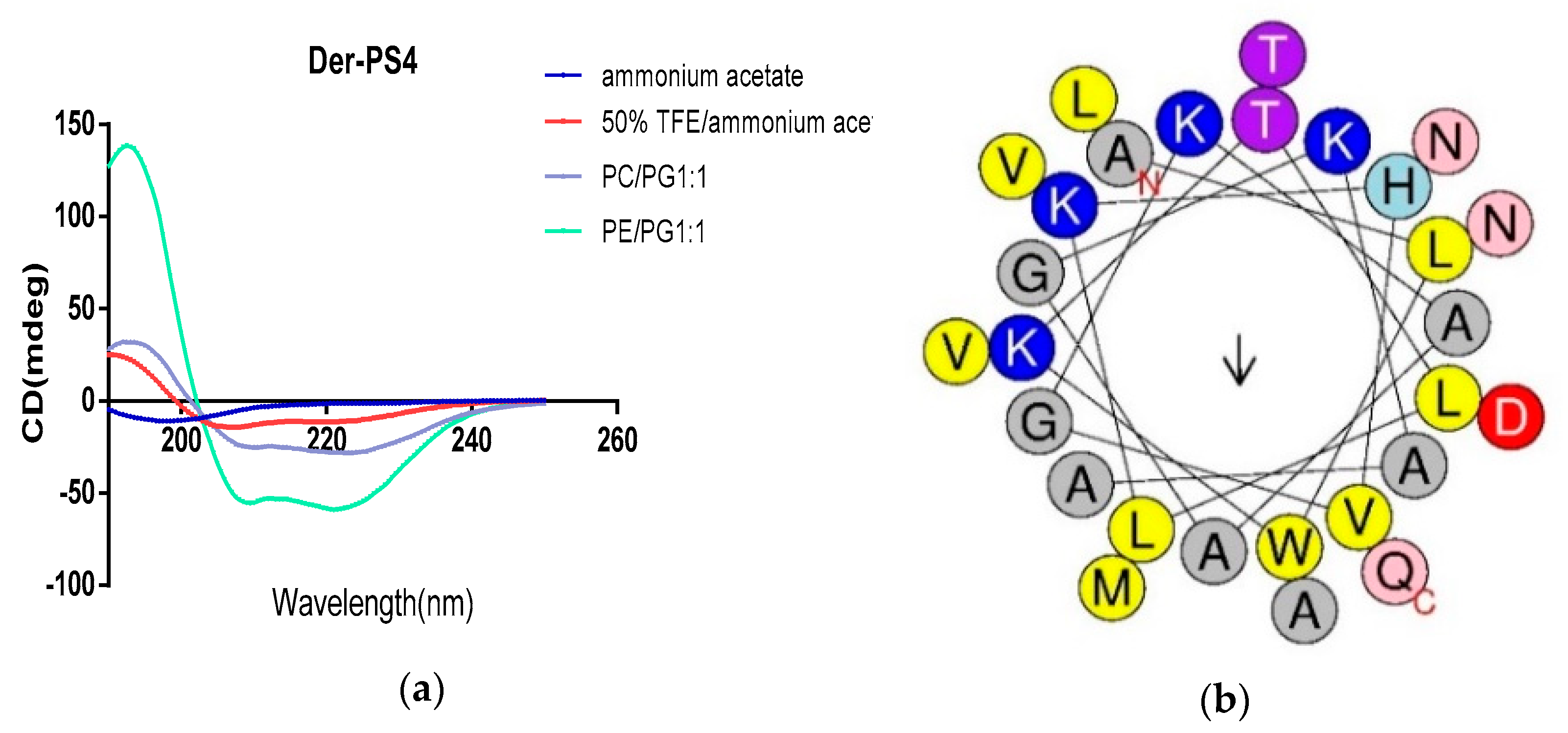 Molecules 24 02974 g004 Molecules 24 02974 g004
