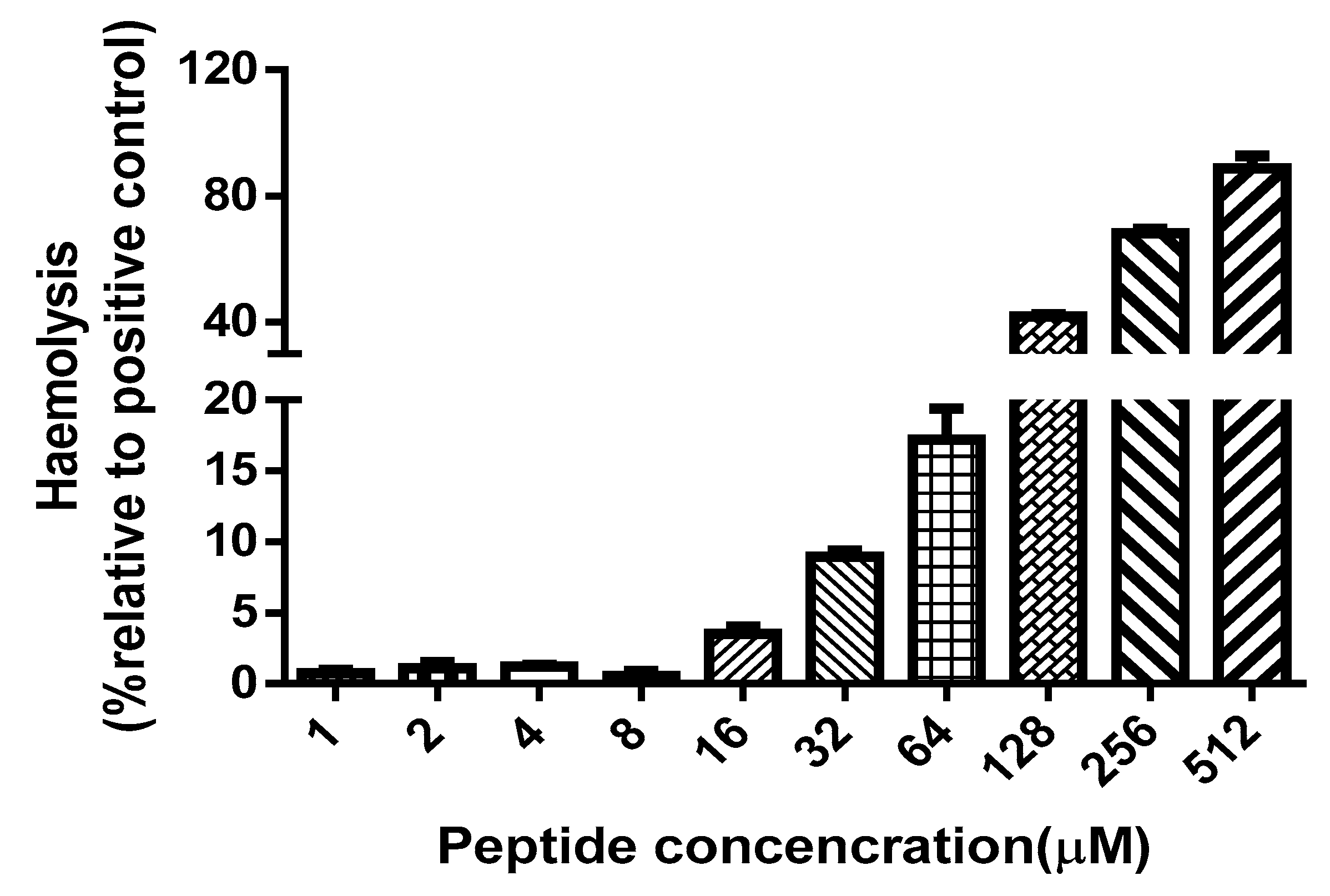 Molecules 24 02974 g006 Molecules 24 02974 g006