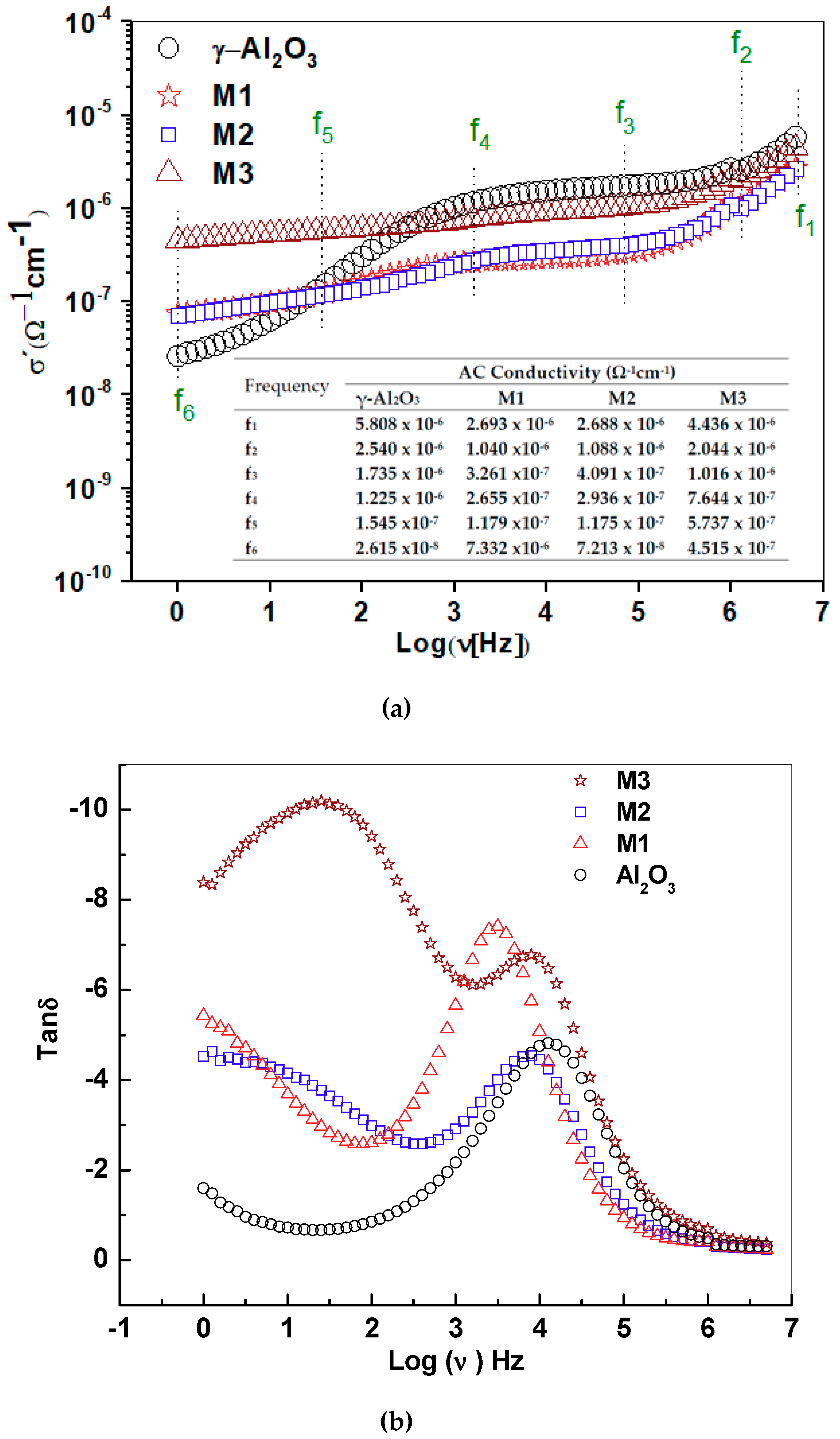 Molecules 24 02984 g007 550