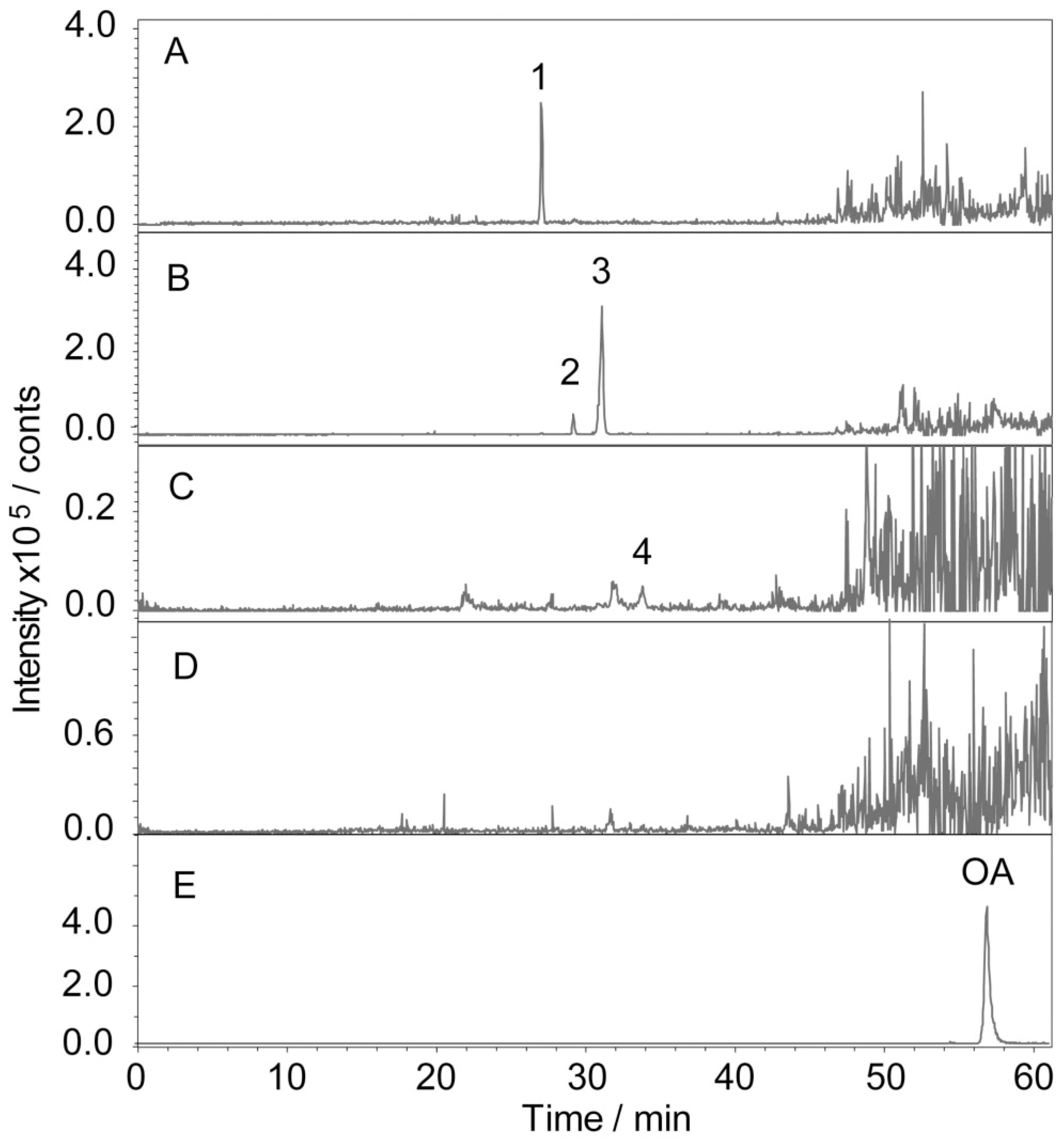 Molecules 24 02985 g003