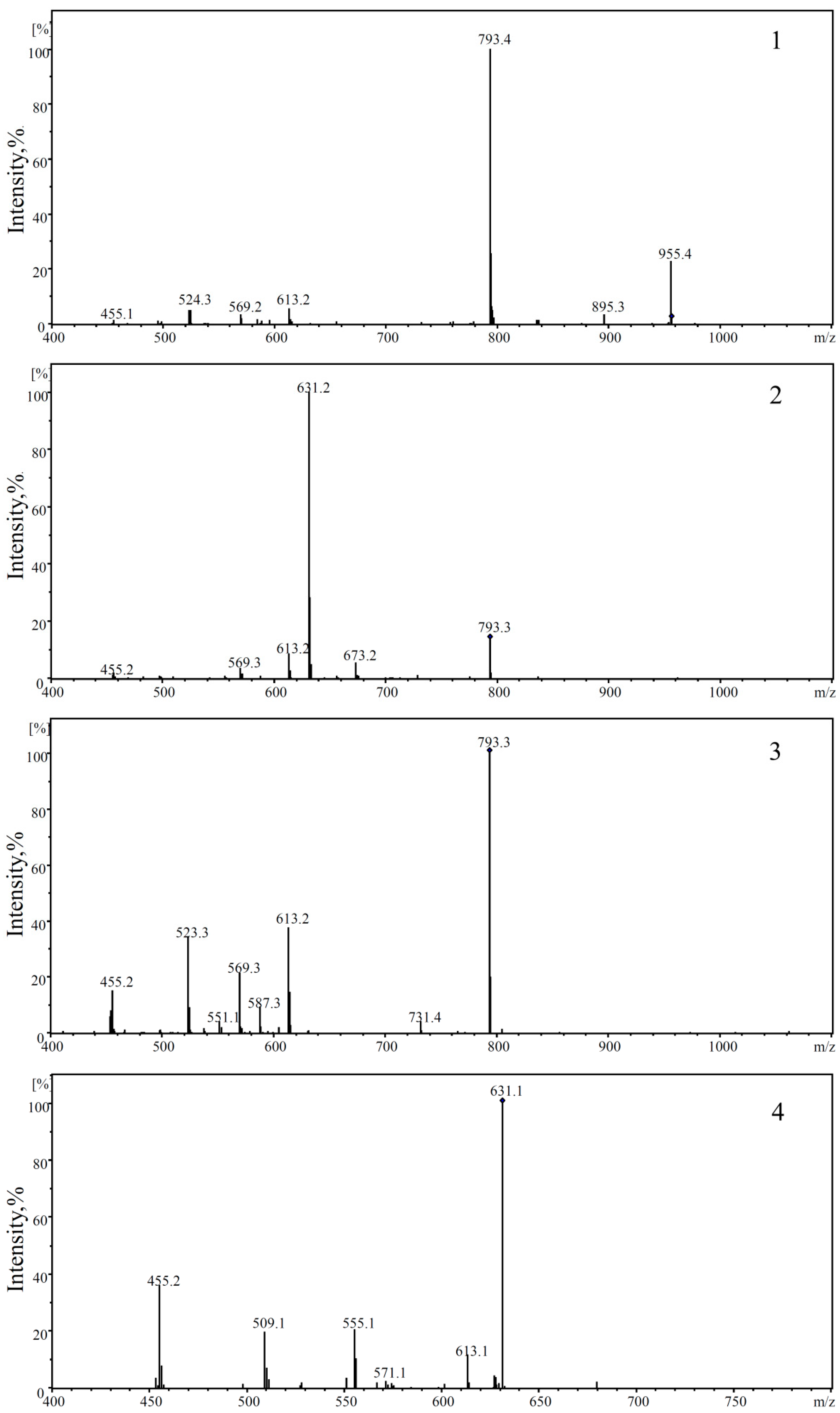 Molecules 24 02985 g004