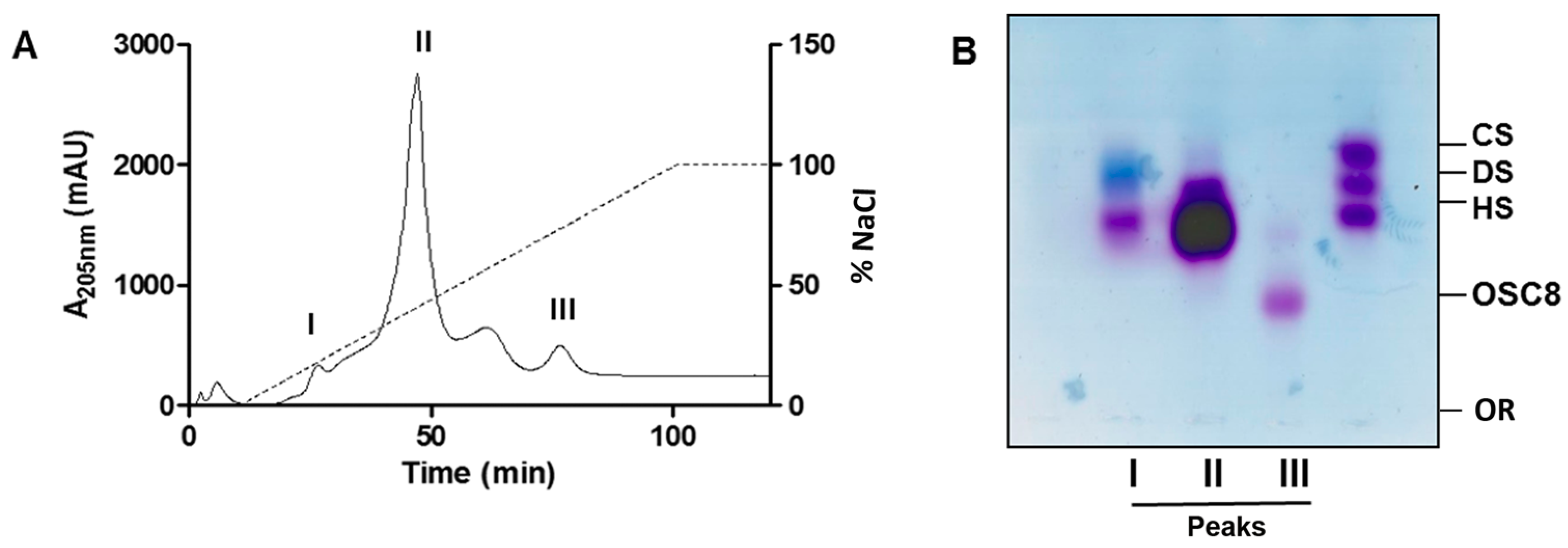 Molecules 24 02988 g004 Molecules 24 02988 g004