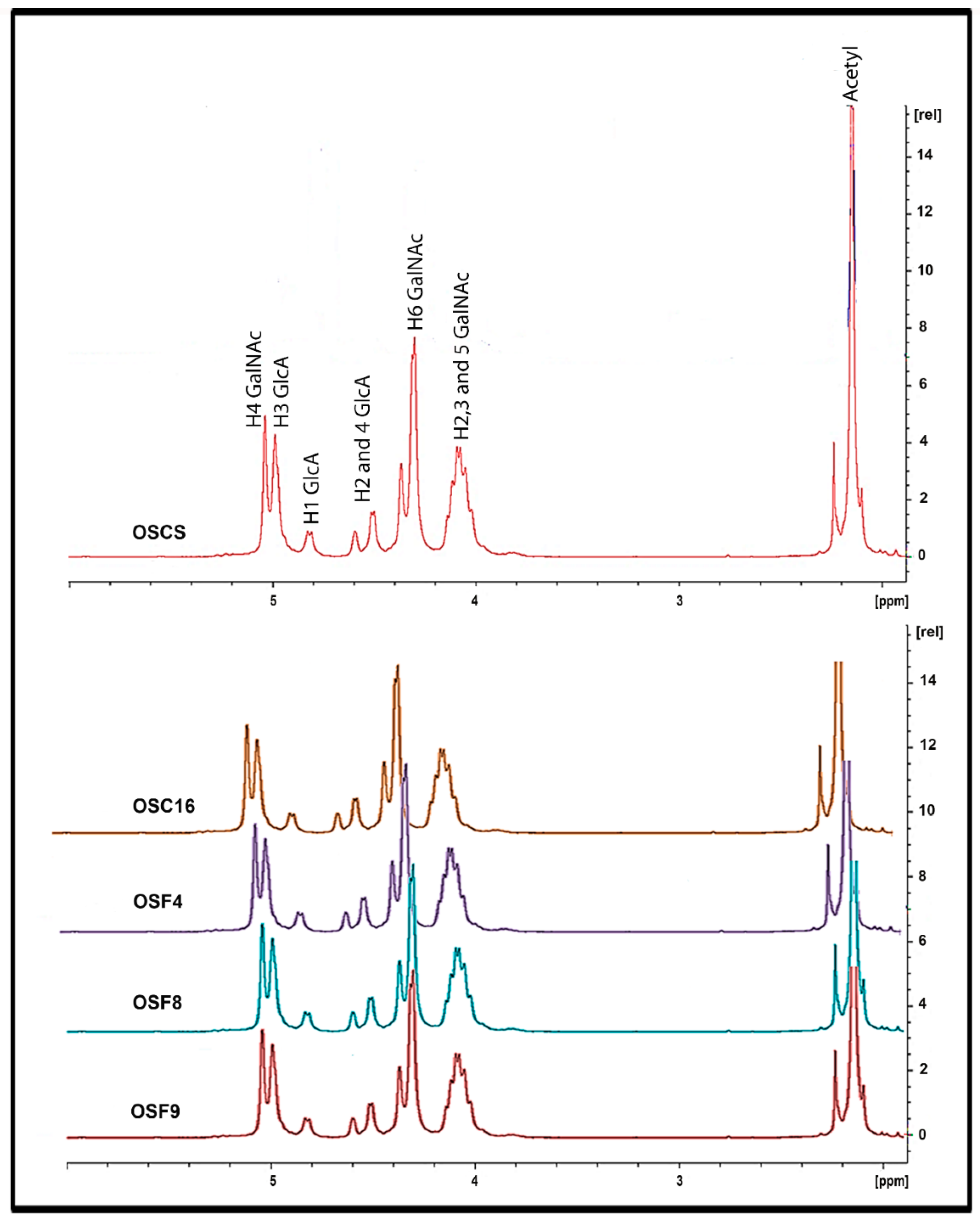 Molecules 24 02988 g005 Molecules 24 02988 g005