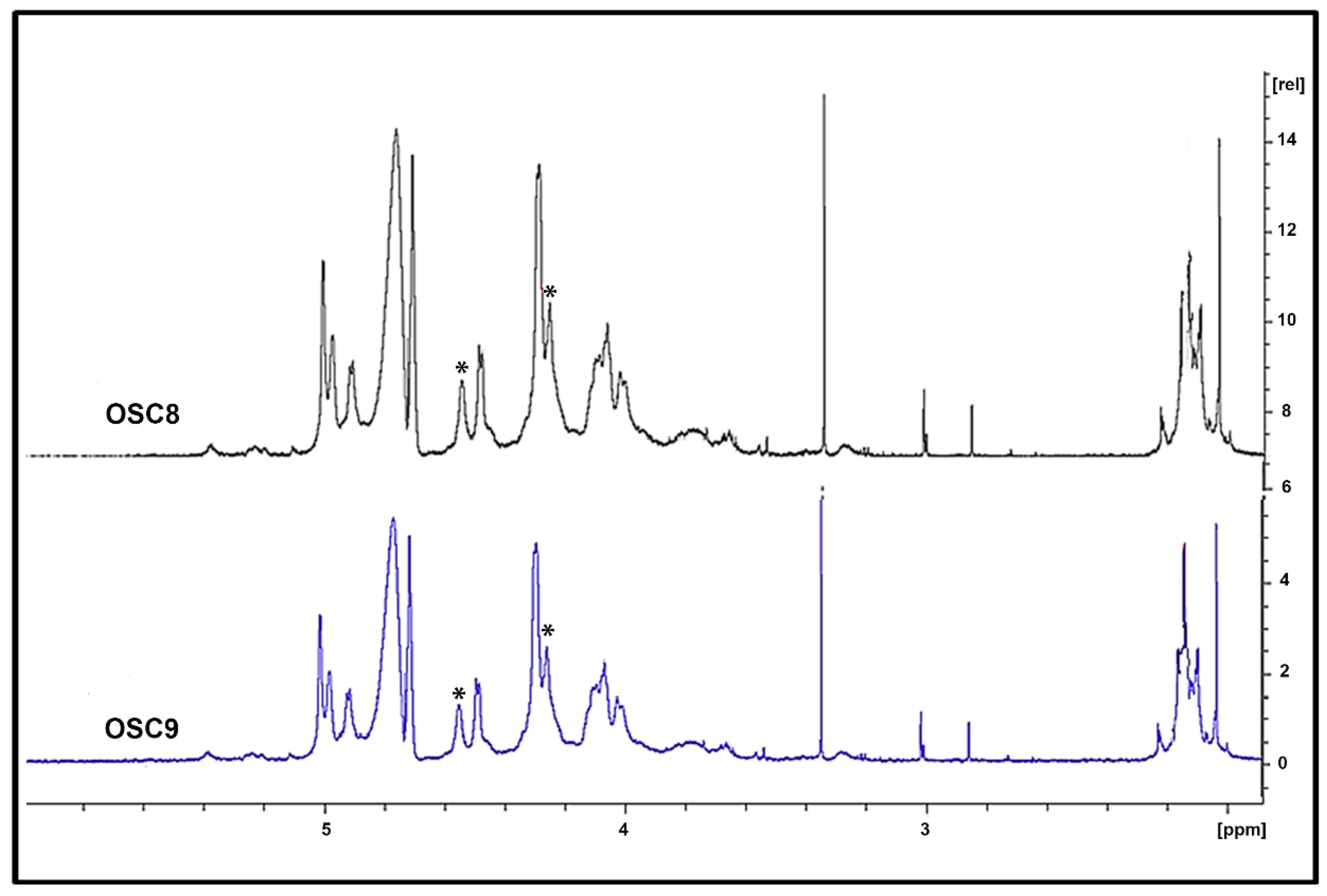 Molecules 24 02988 g006 Molecules 24 02988 g006