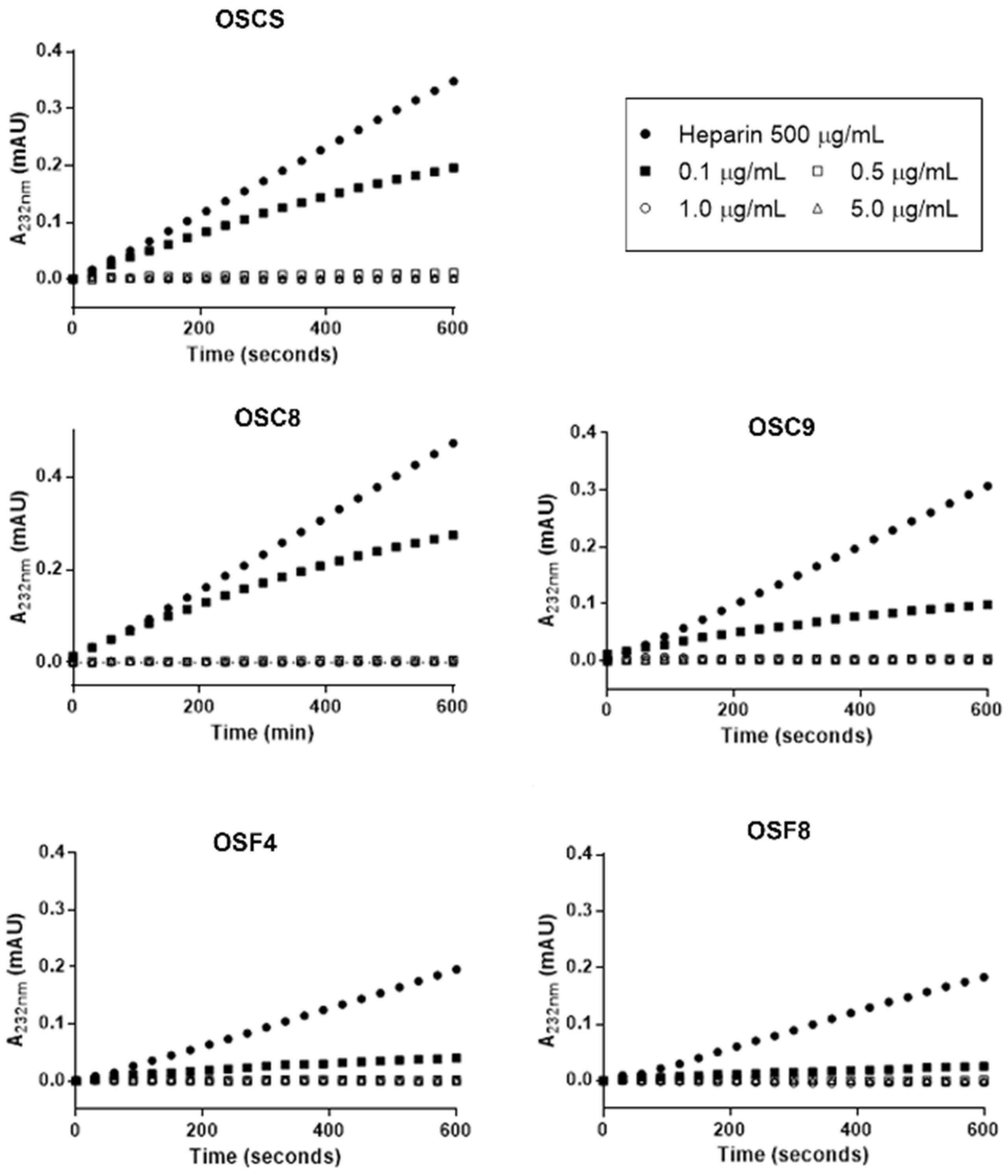 Molecules 24 02988 g009 Molecules 24 02988 g009