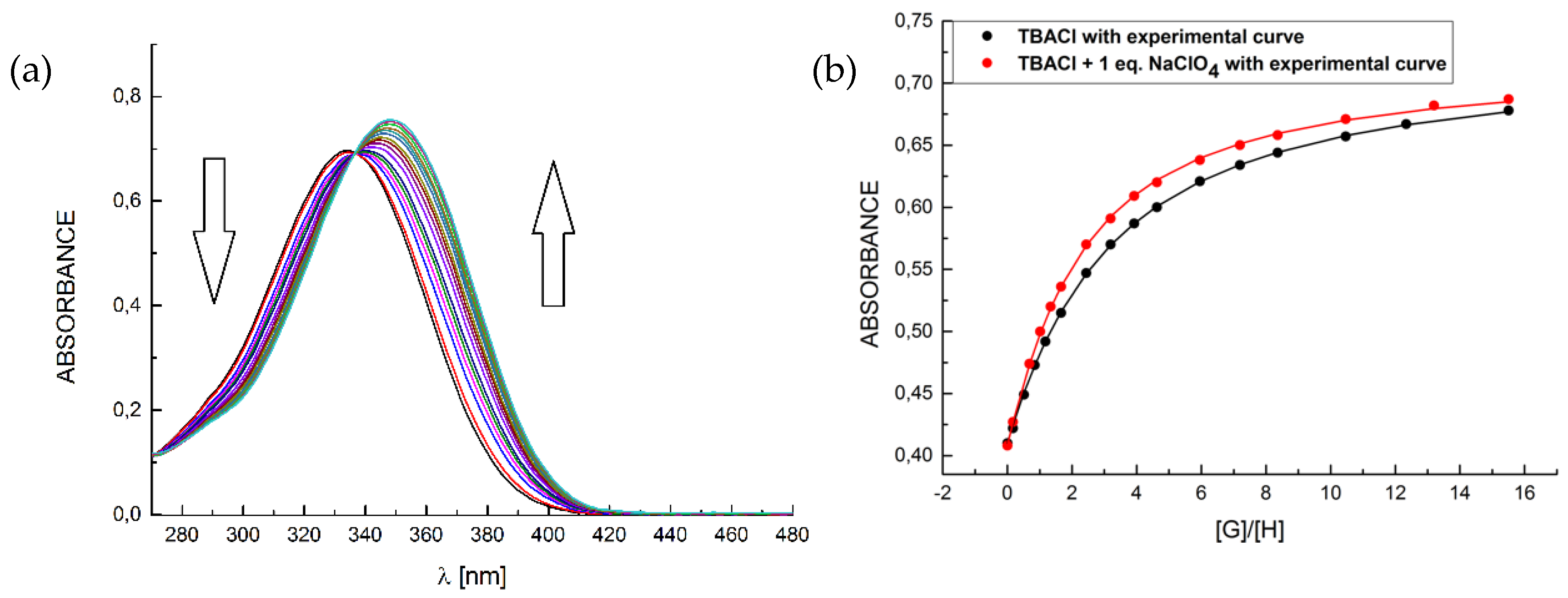 Molecules 24 02990 g002 550