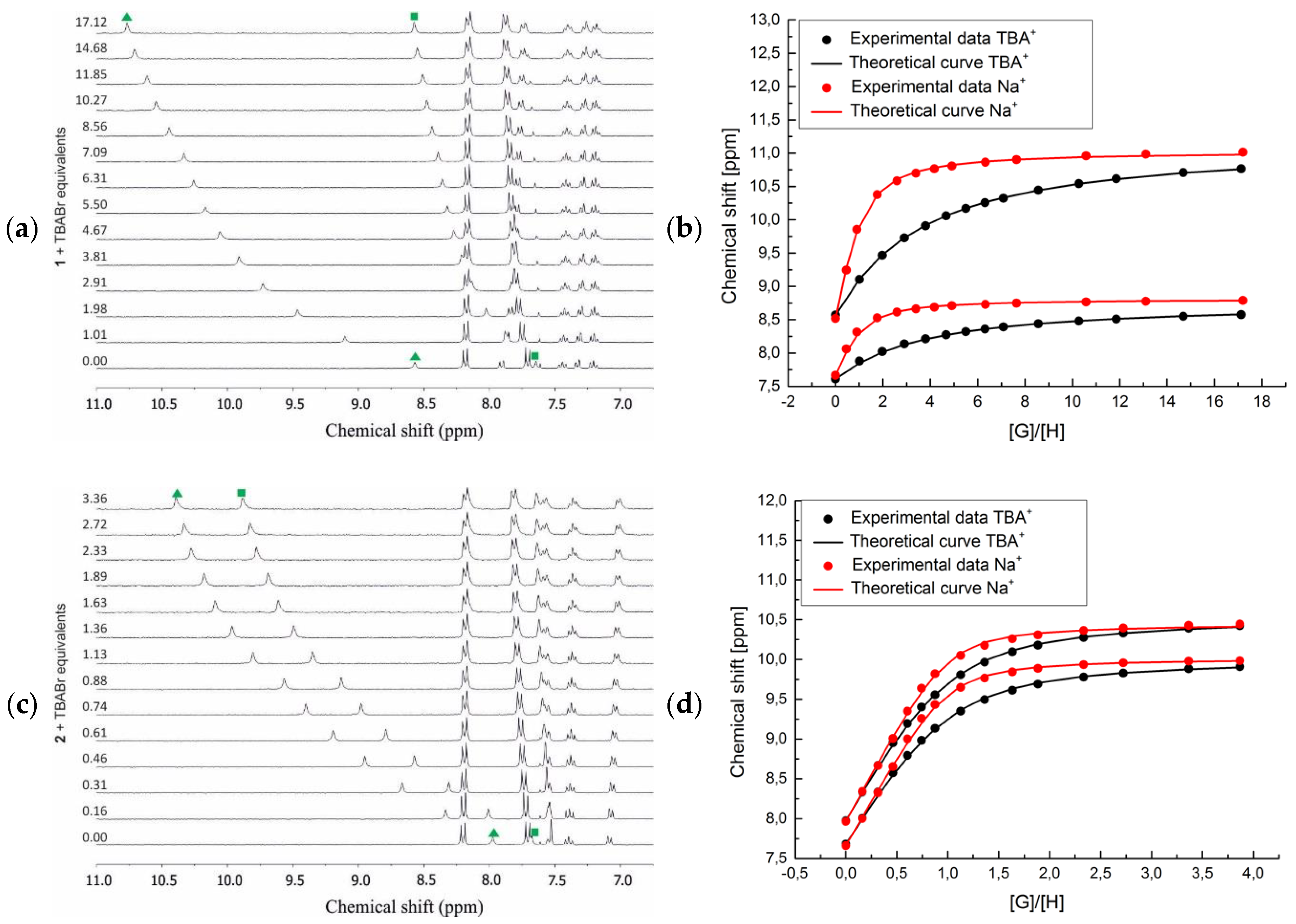 Molecules 24 02990 g003a 550