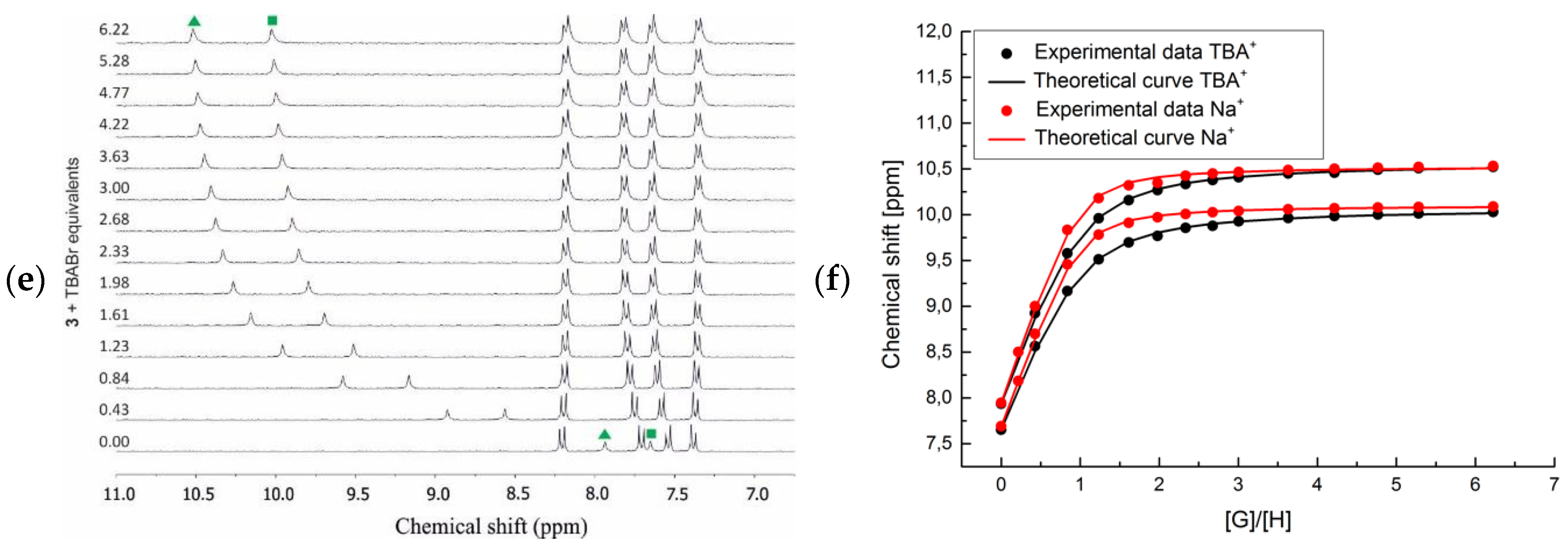 Molecules 24 02990 g003b 550